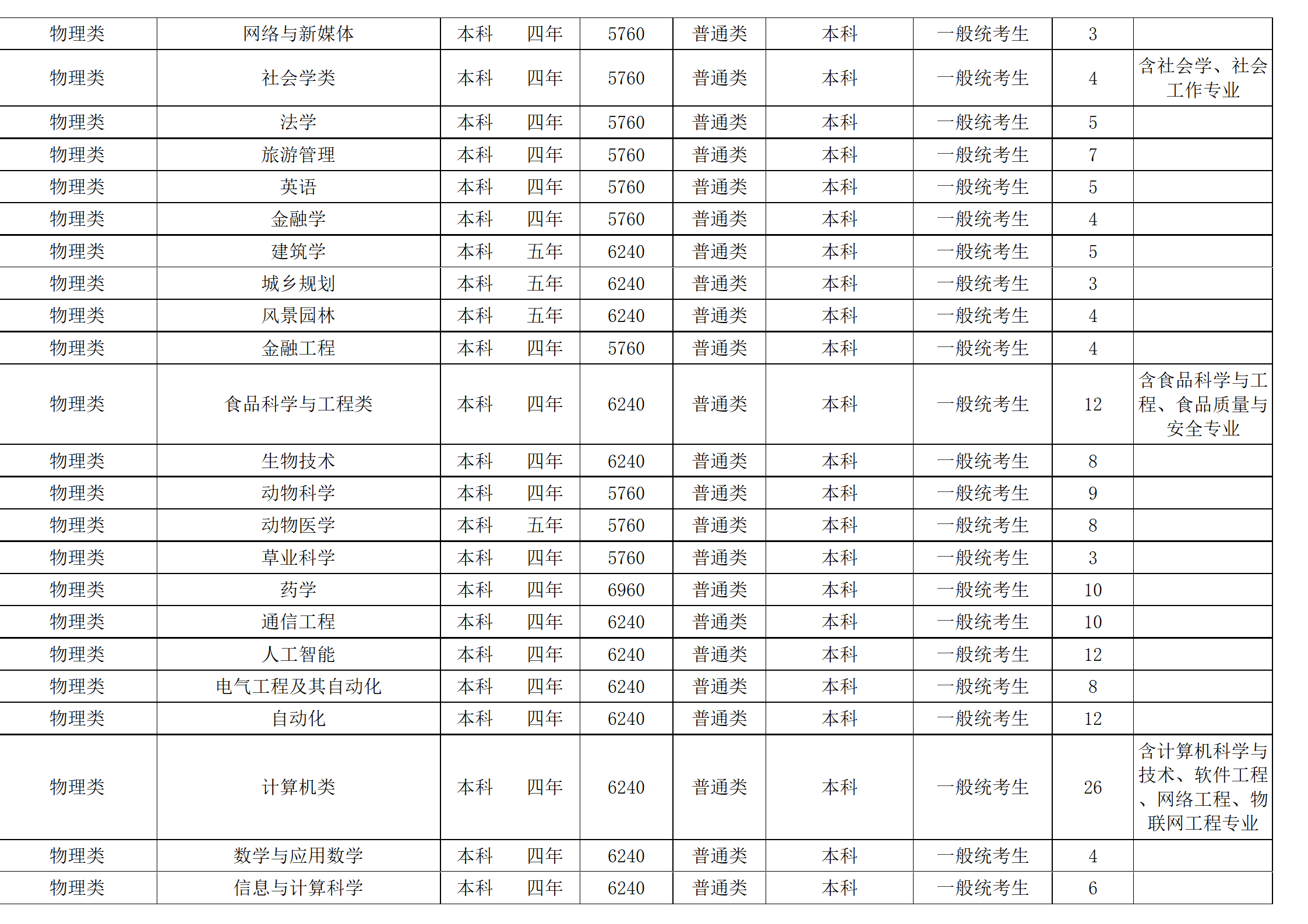 西南民族大学－2024年招生计划
