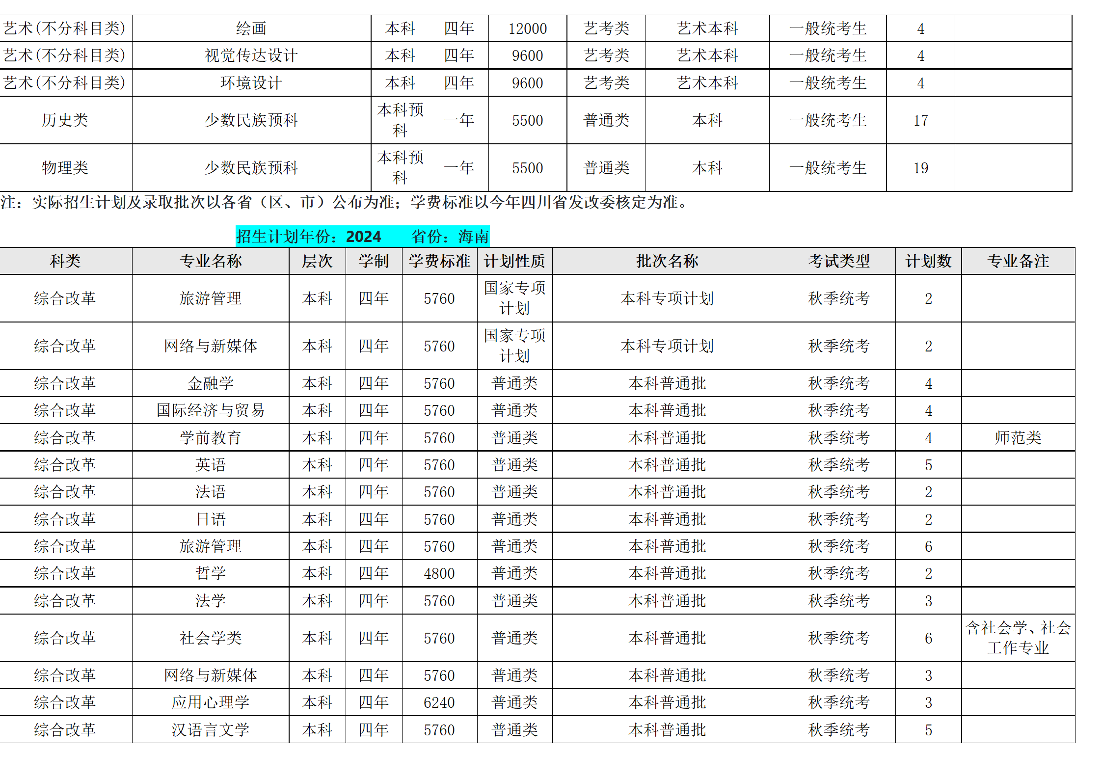 西南民族大学－2024年招生计划