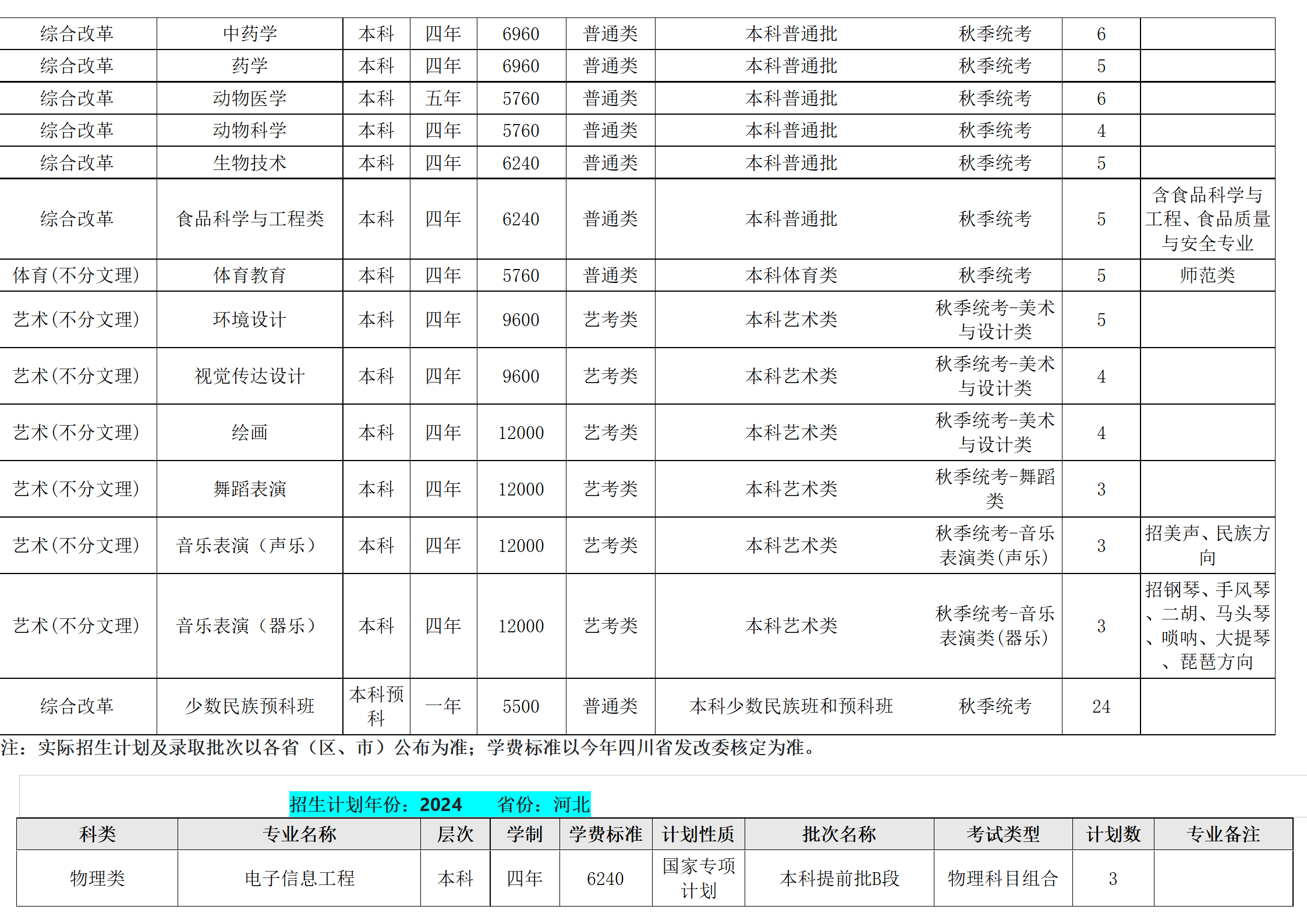 西南民族大学－2024年招生计划