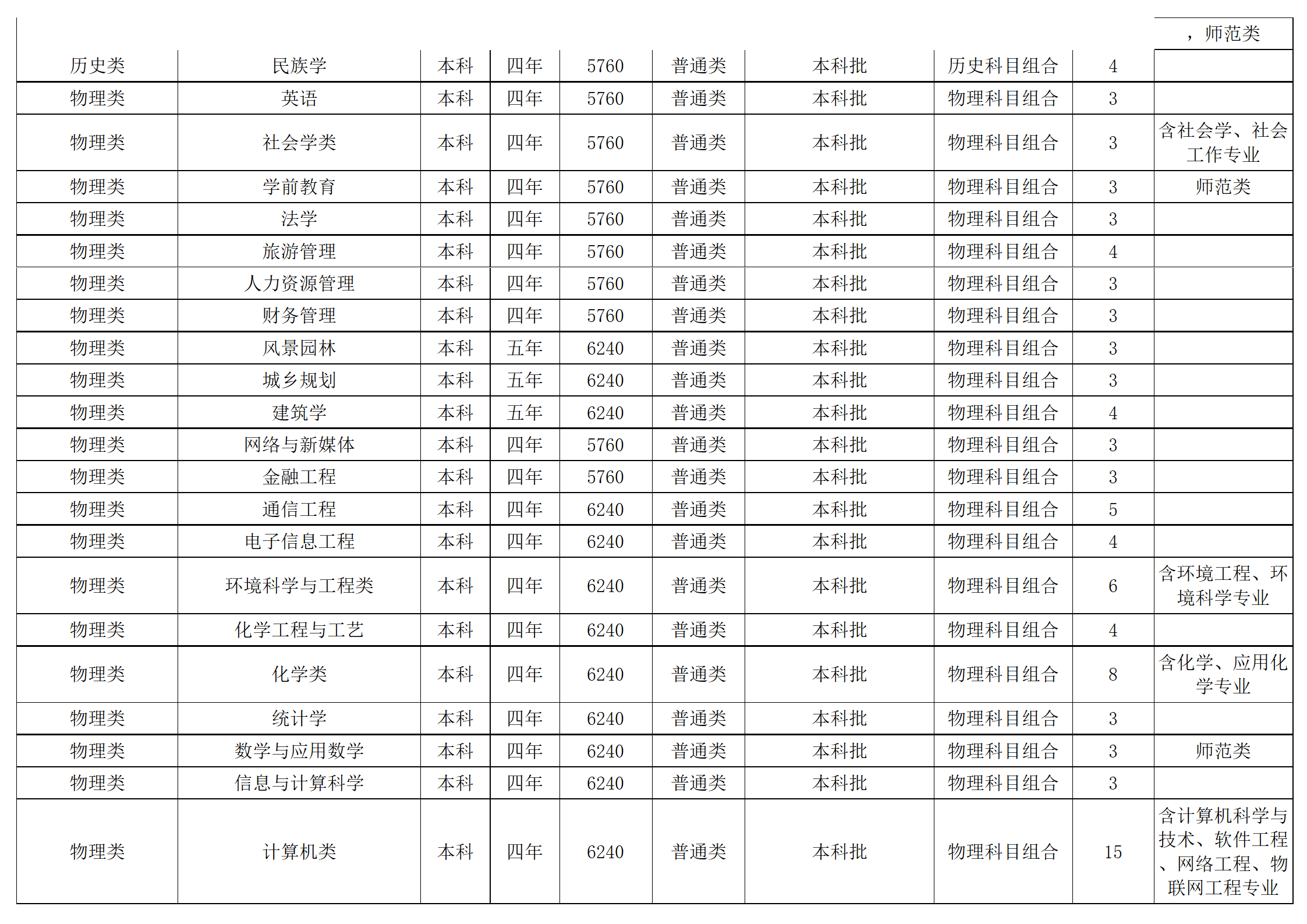 西南民族大学－2024年招生计划