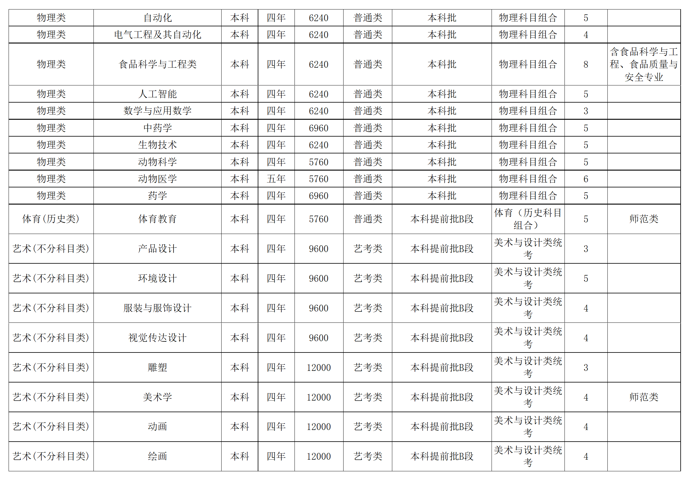 西南民族大学－2024年招生计划