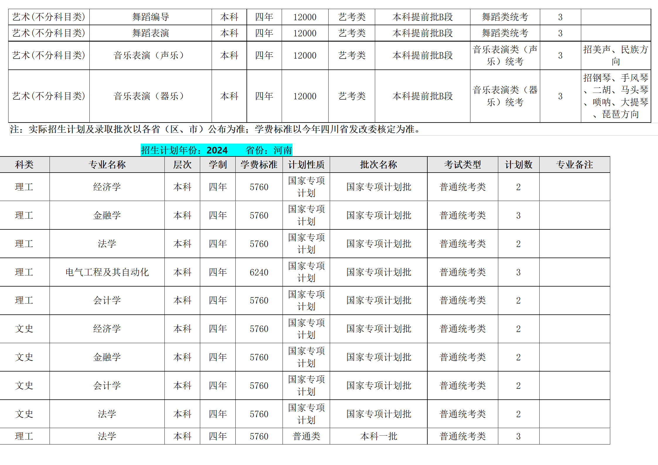 西南民族大学－2024年招生计划