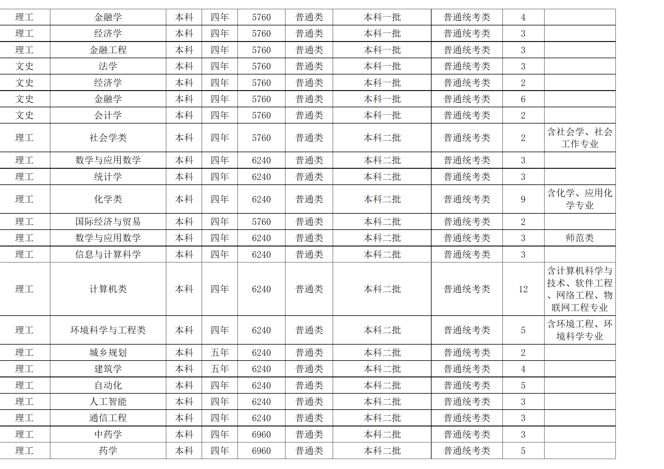 西南民族大学－2024年招生计划