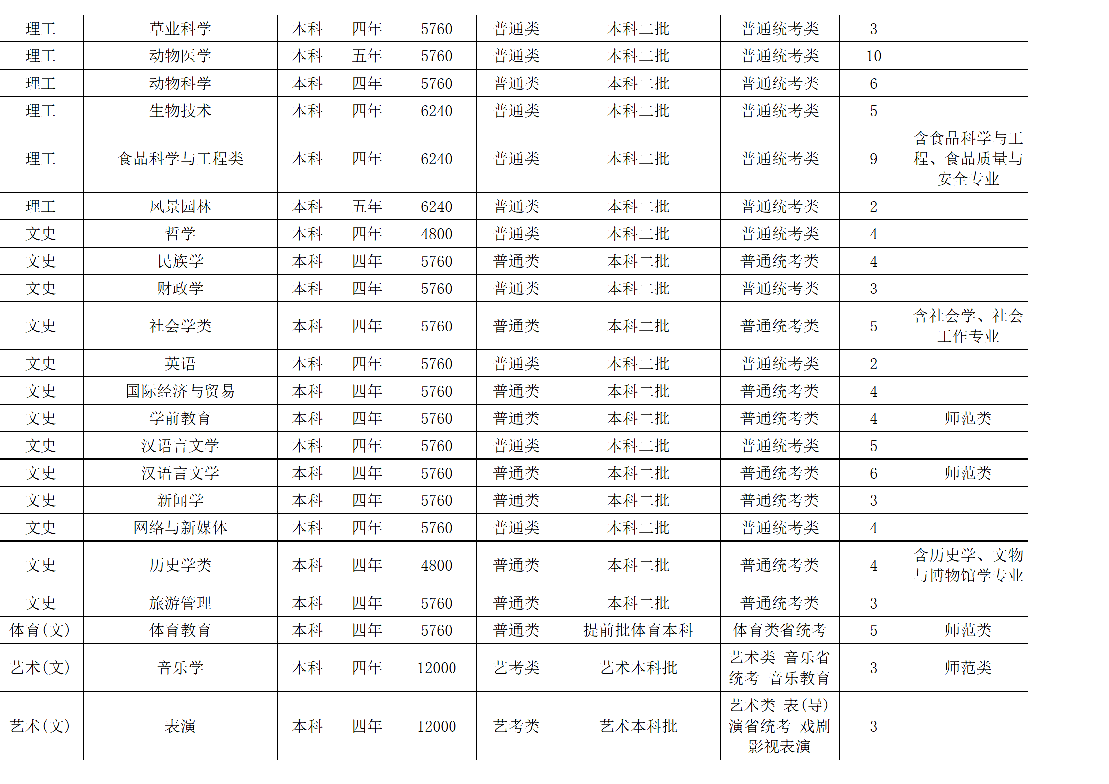 西南民族大学－2024年招生计划