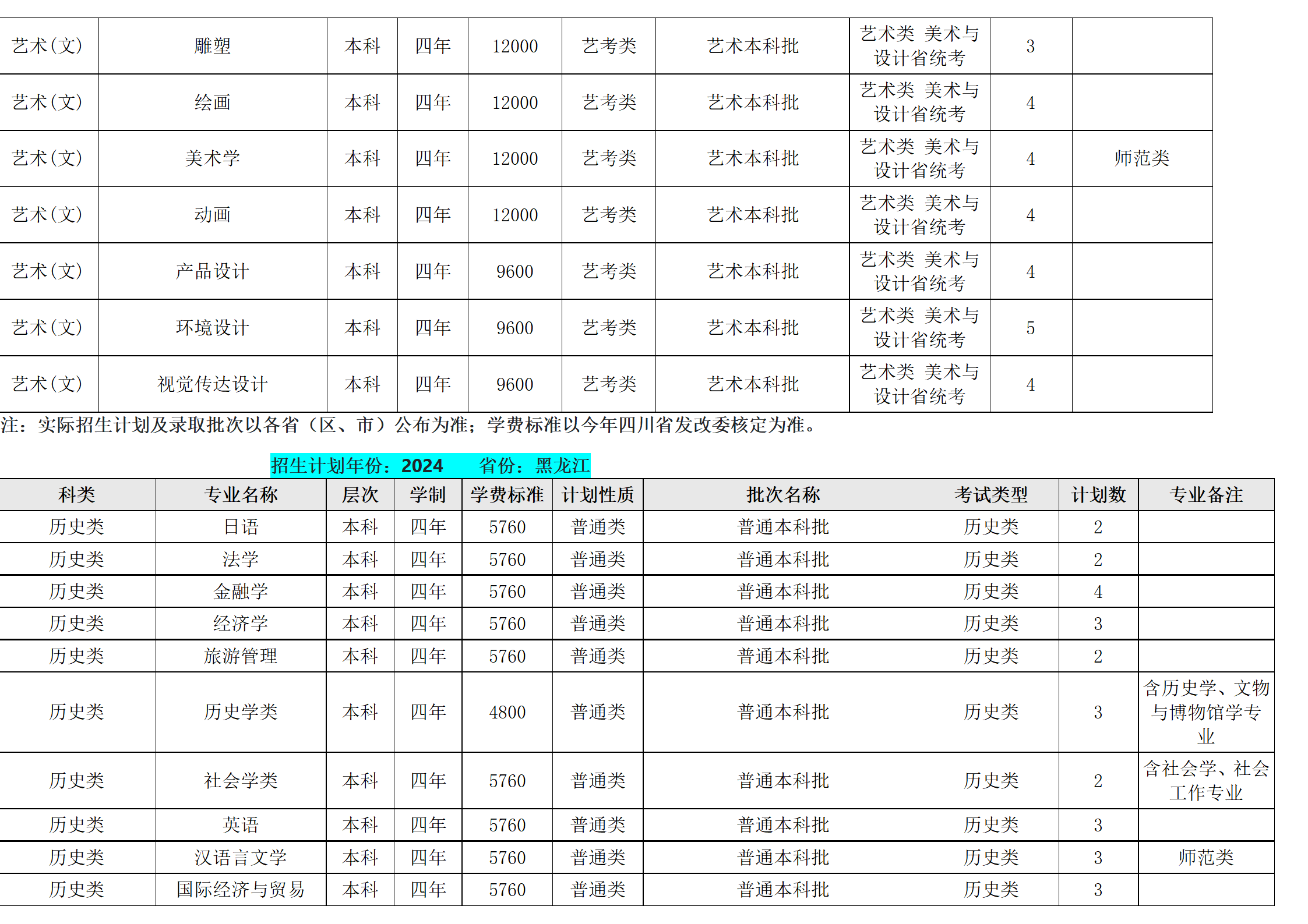 西南民族大学－2024年招生计划