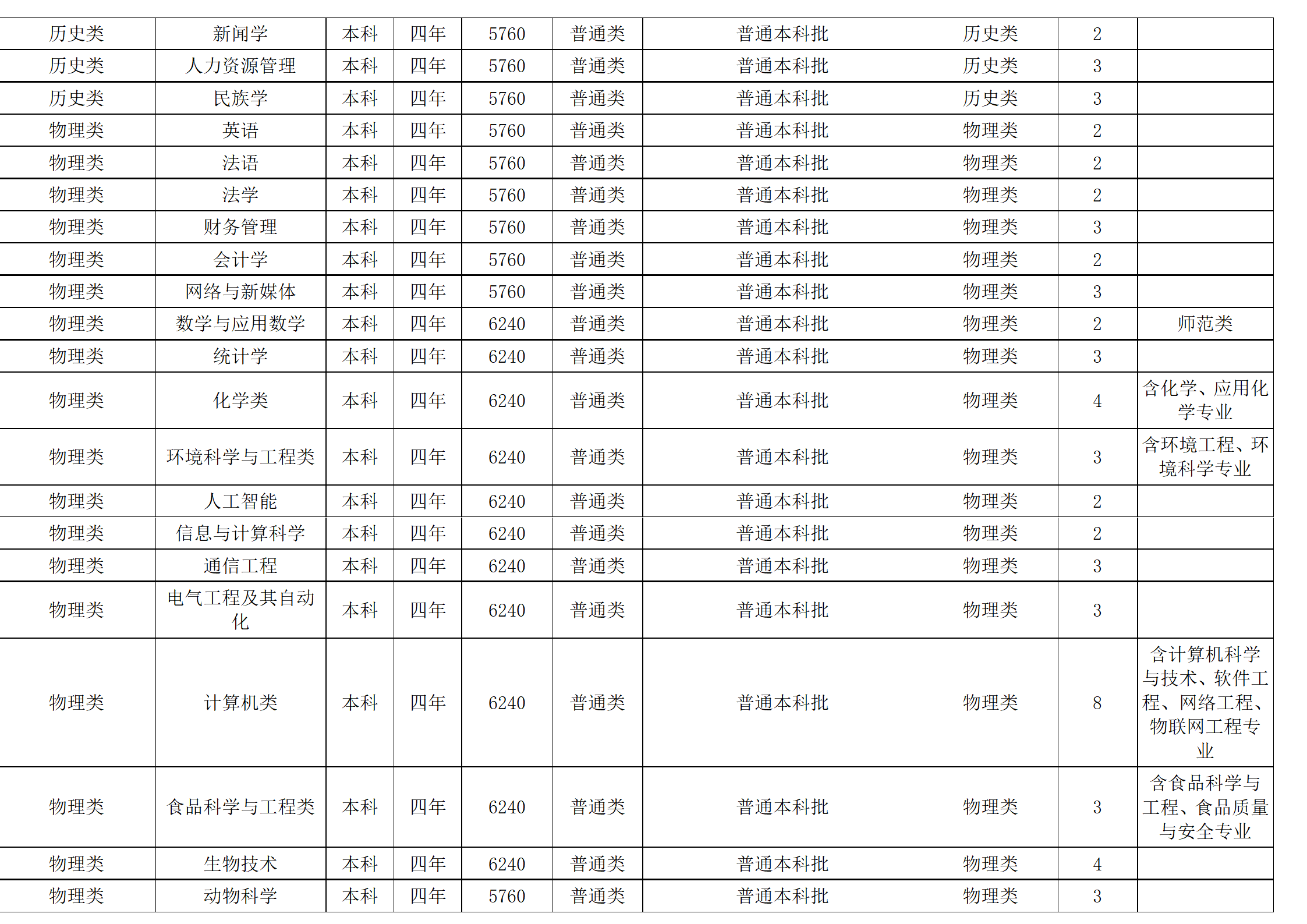 西南民族大学－2024年招生计划