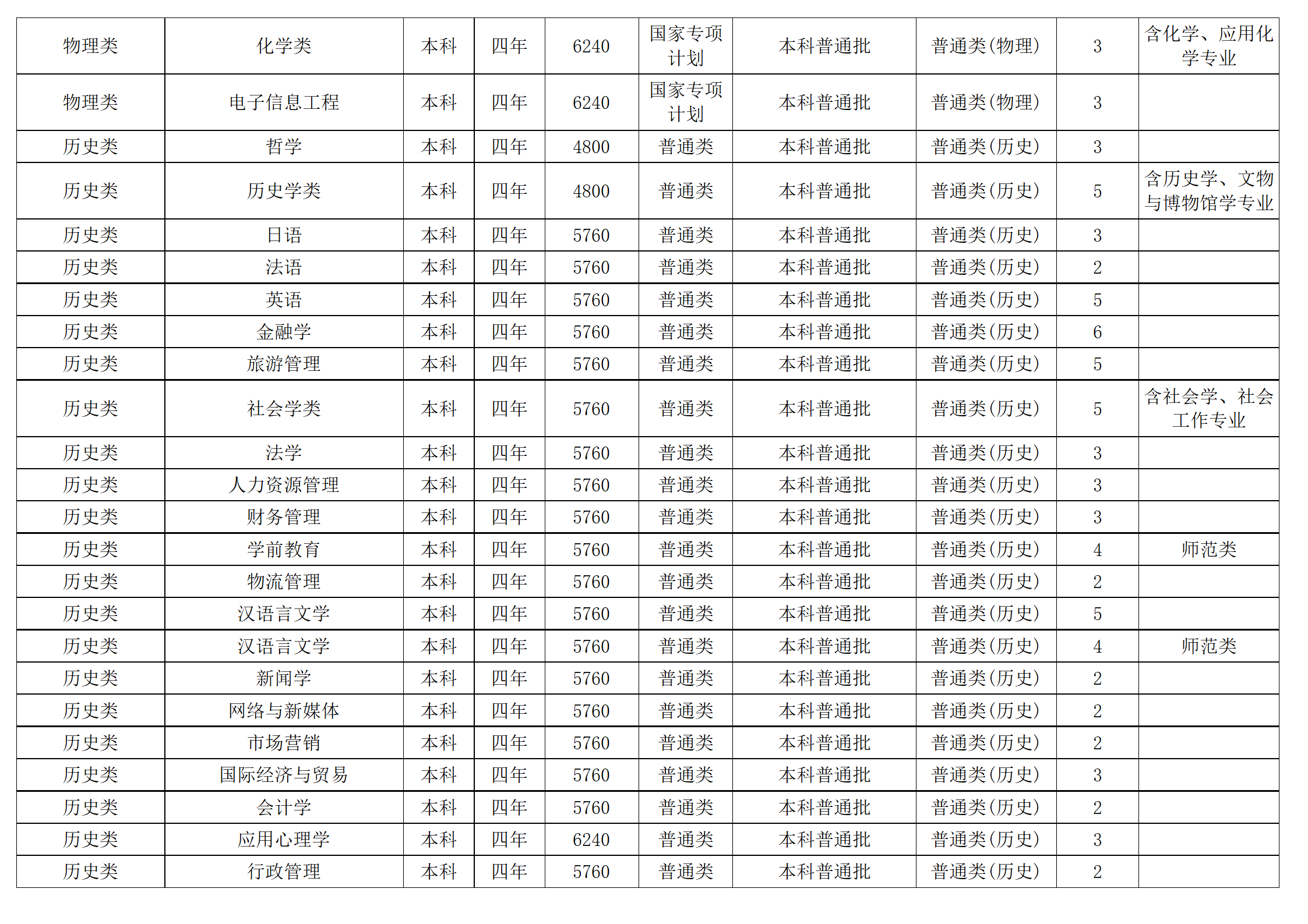 西南民族大学－2024年招生计划