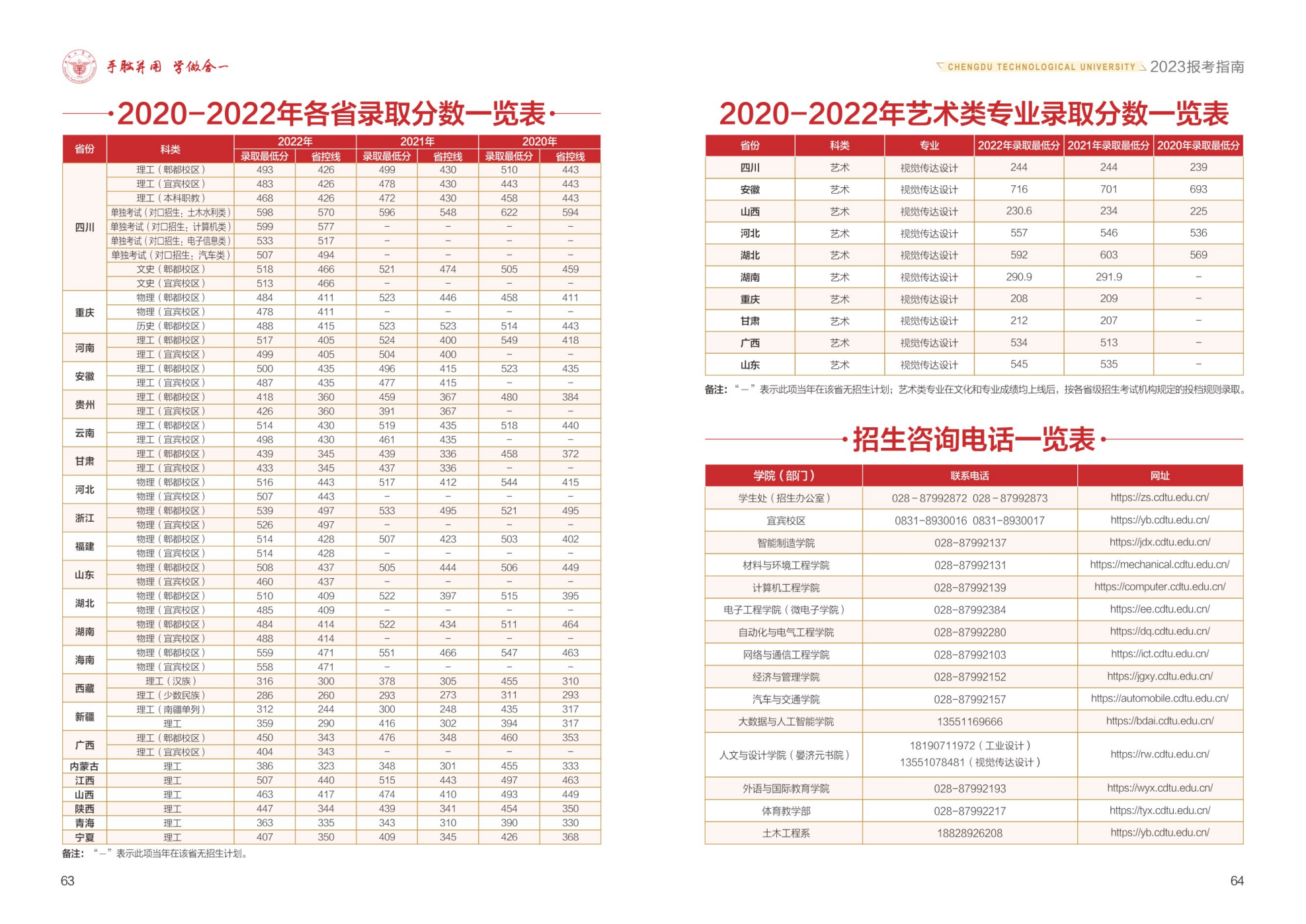 2023年成都工业学院分省分专业招生计划总表