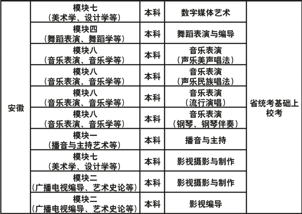 成都艺术职业大学2023年艺术类校考专业与各省级统考对应关系一览表