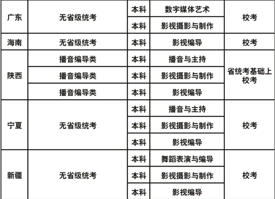 成都艺术职业大学2023年艺术类校考专业与各省级统考对应关系一览表