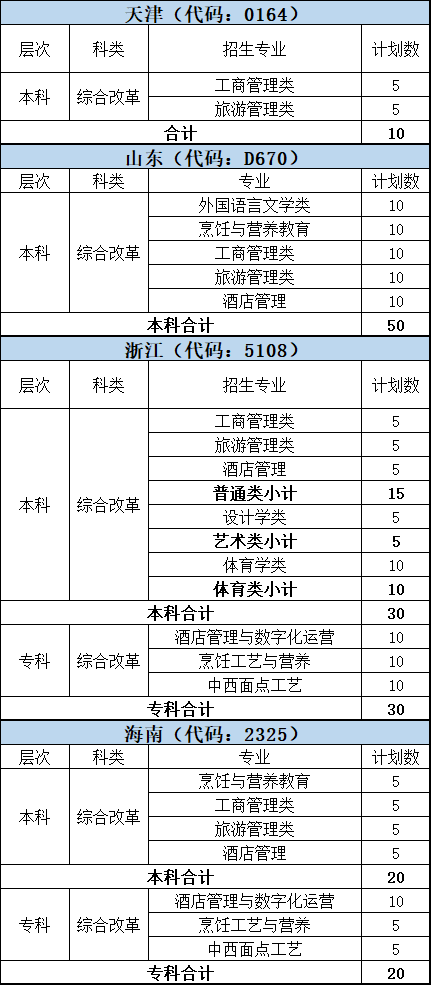 三、“3+3”模式高考改革省份