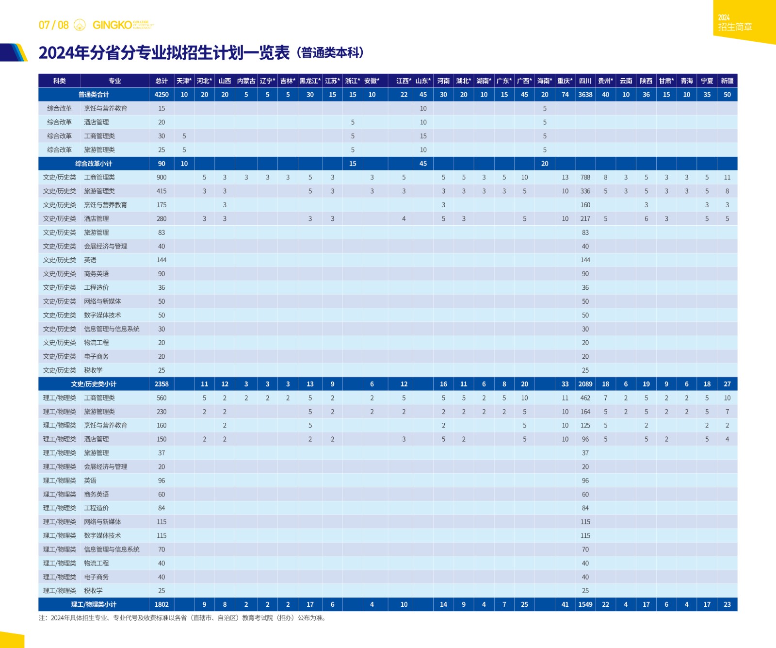 2024年分省分专业拟招生计划一览表（普通类本科）