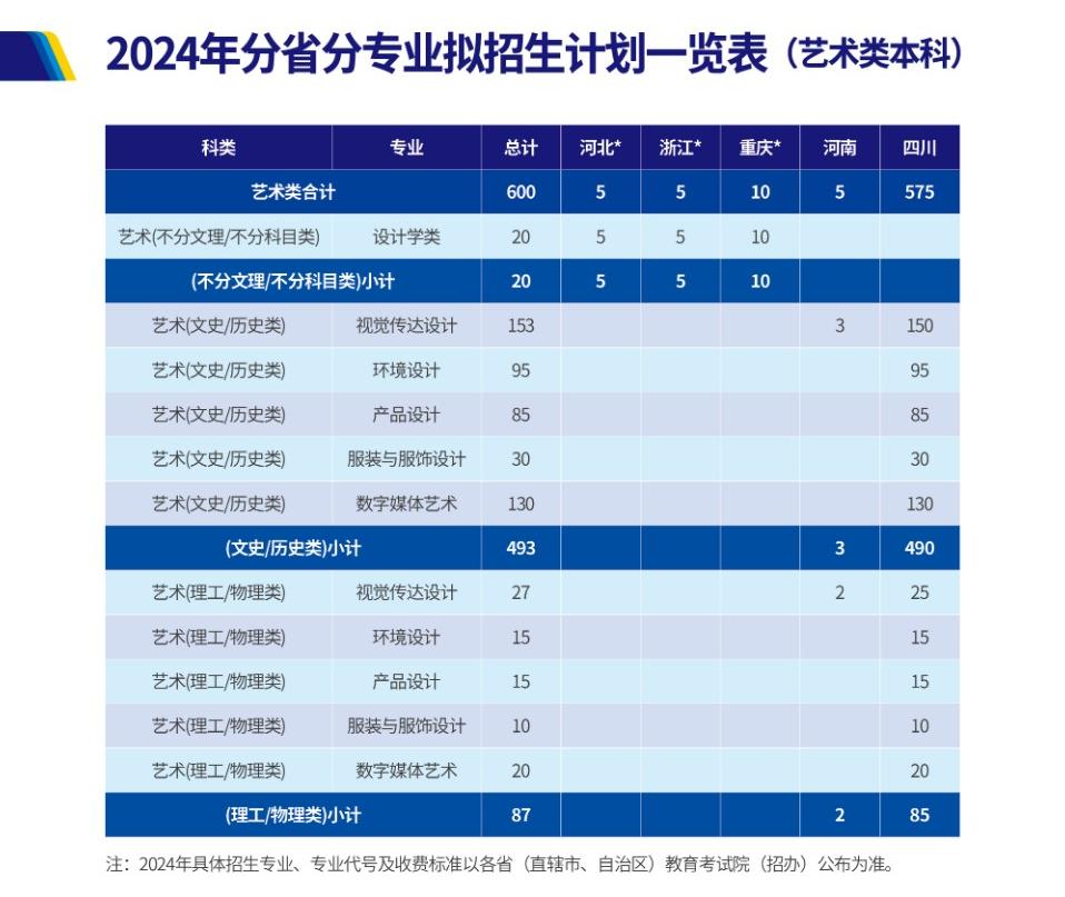2024年分省分专业拟招生计划一览表（艺术类本科）