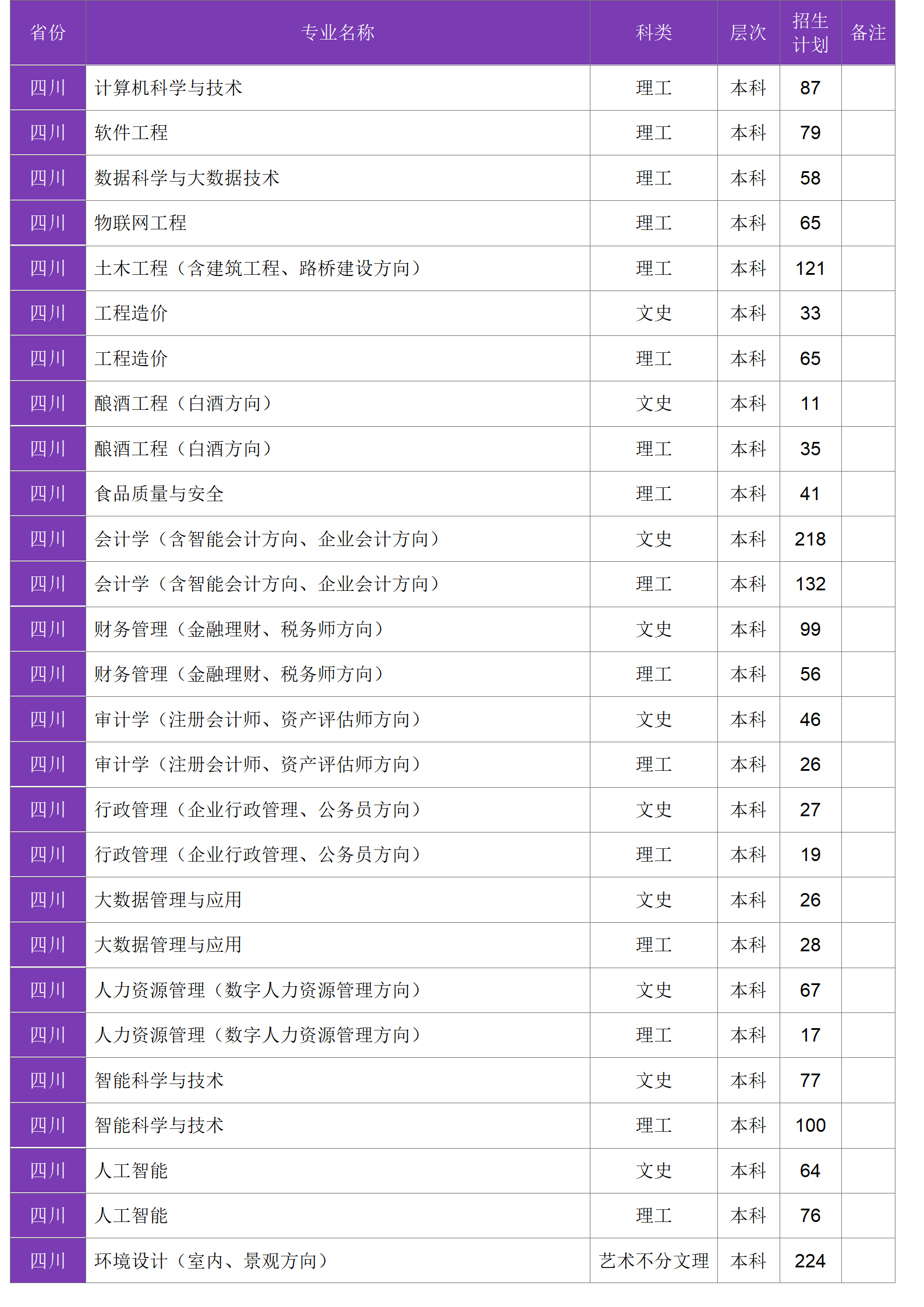 四川大学锦江学院－2024年招生计划