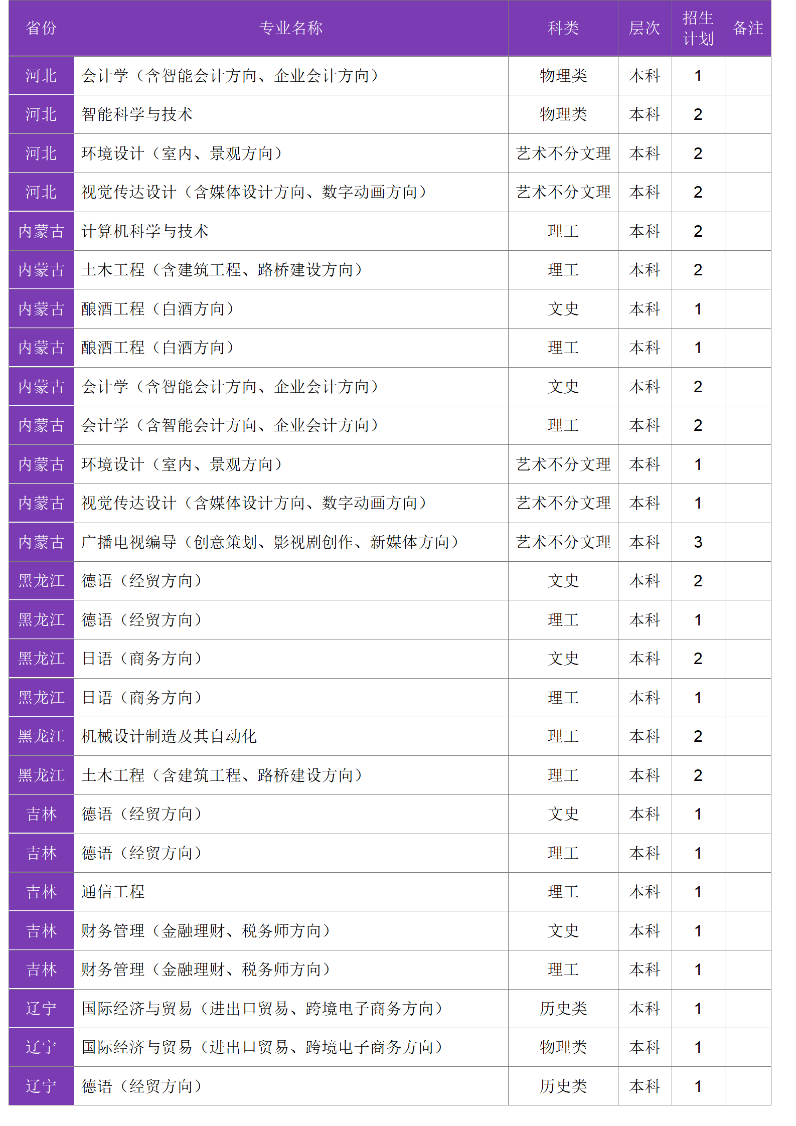 四川大学锦江学院－2024年招生计划