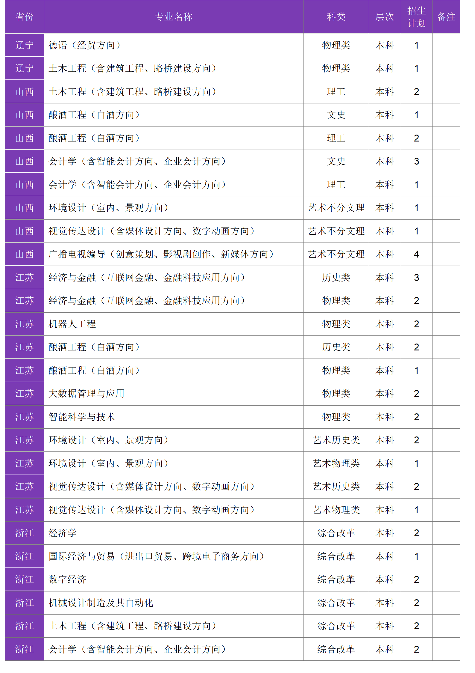 四川大学锦江学院－2024年招生计划