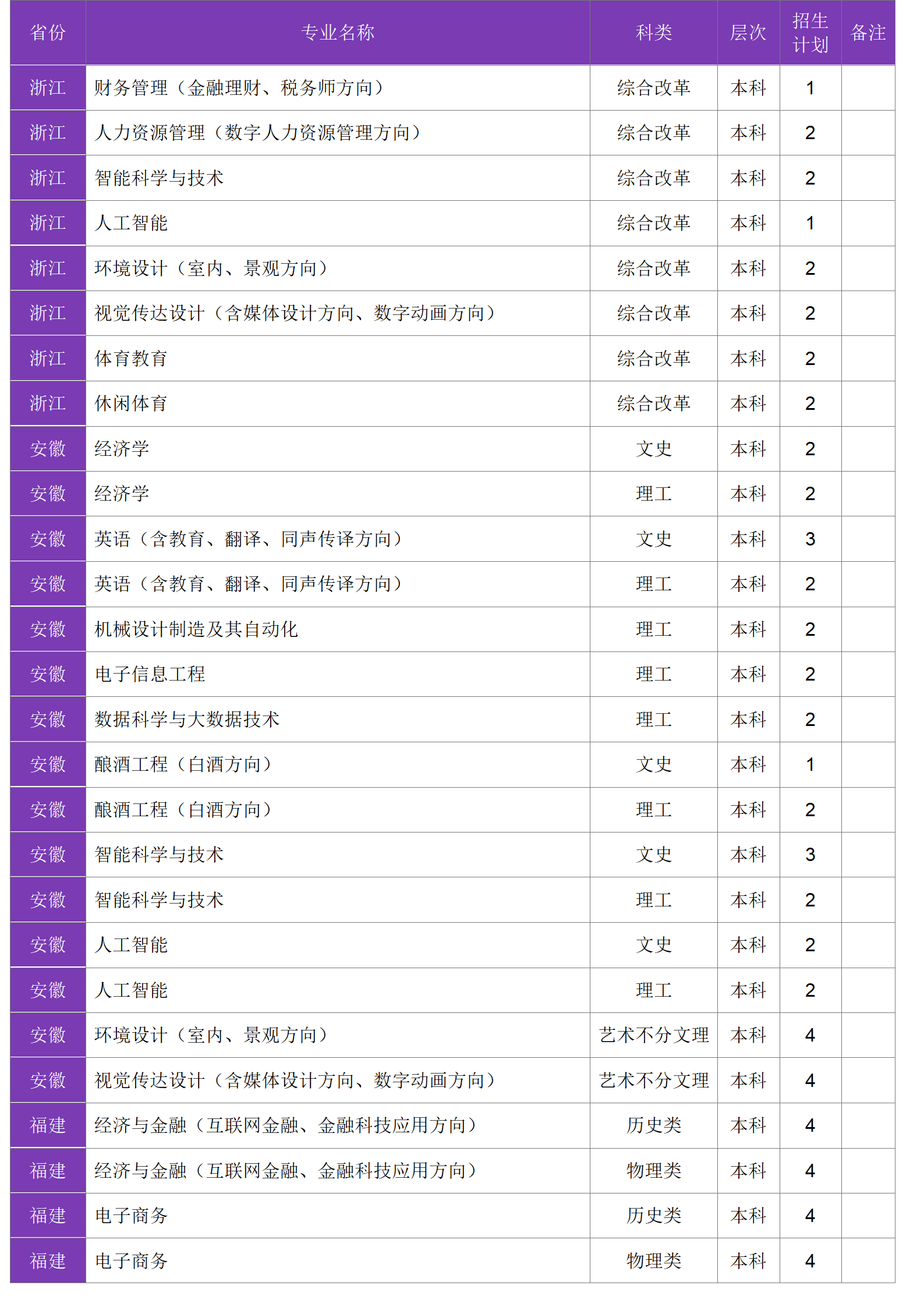 四川大学锦江学院－2024年招生计划