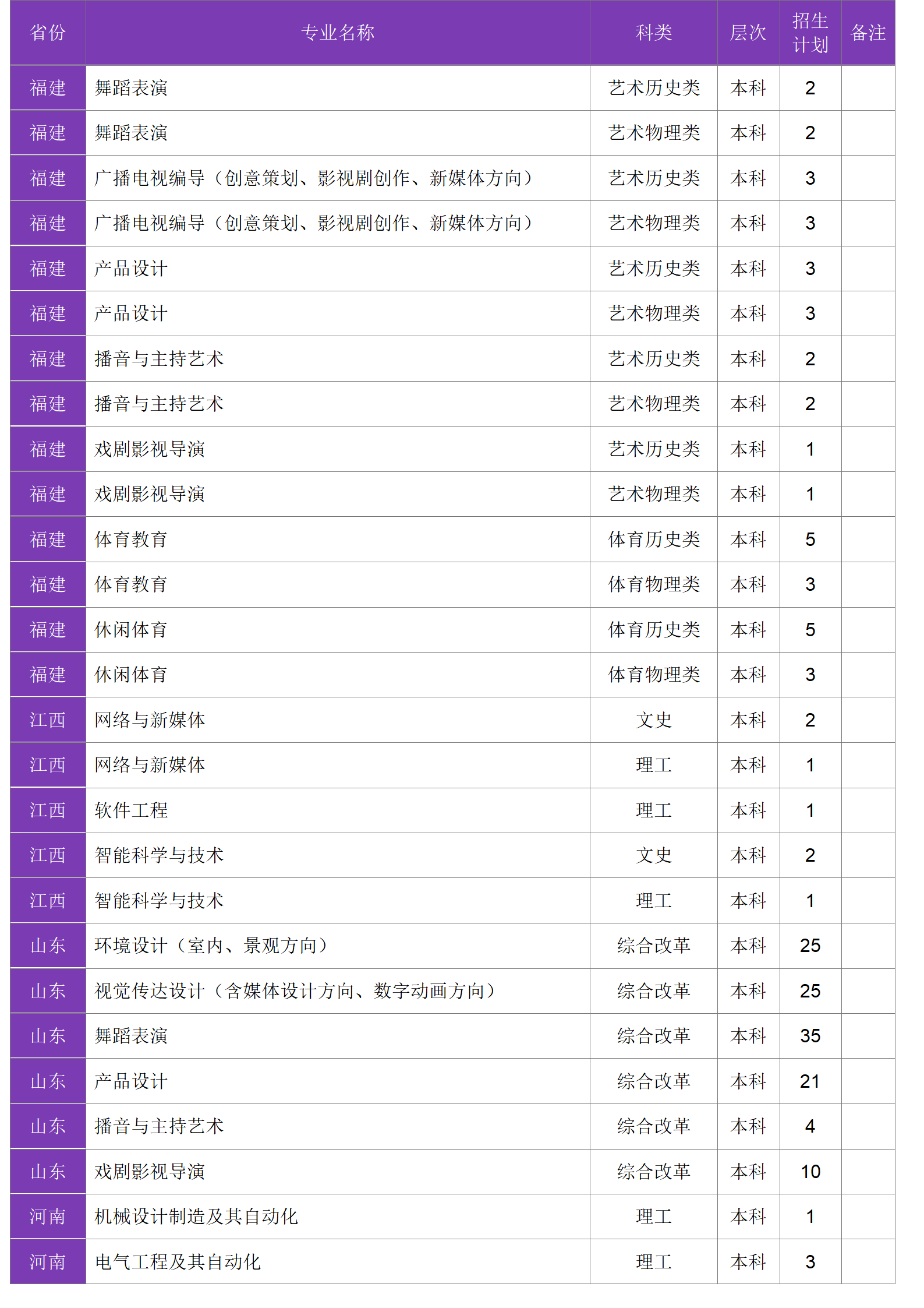 四川大学锦江学院－2024年招生计划