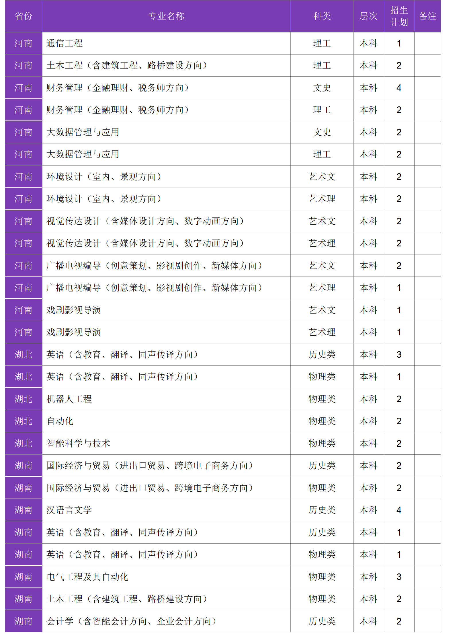 四川大学锦江学院－2024年招生计划