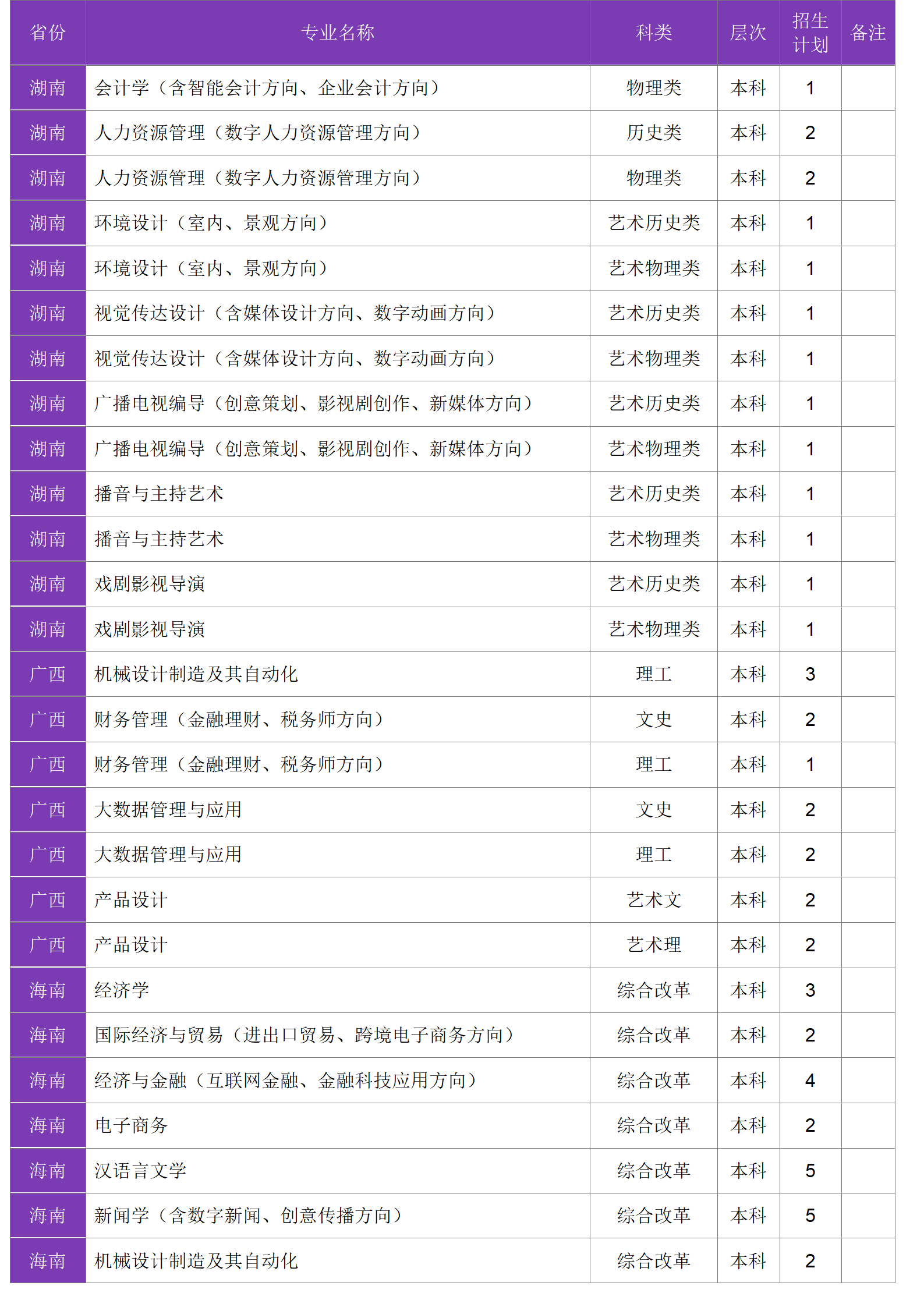 四川大学锦江学院－2024年招生计划