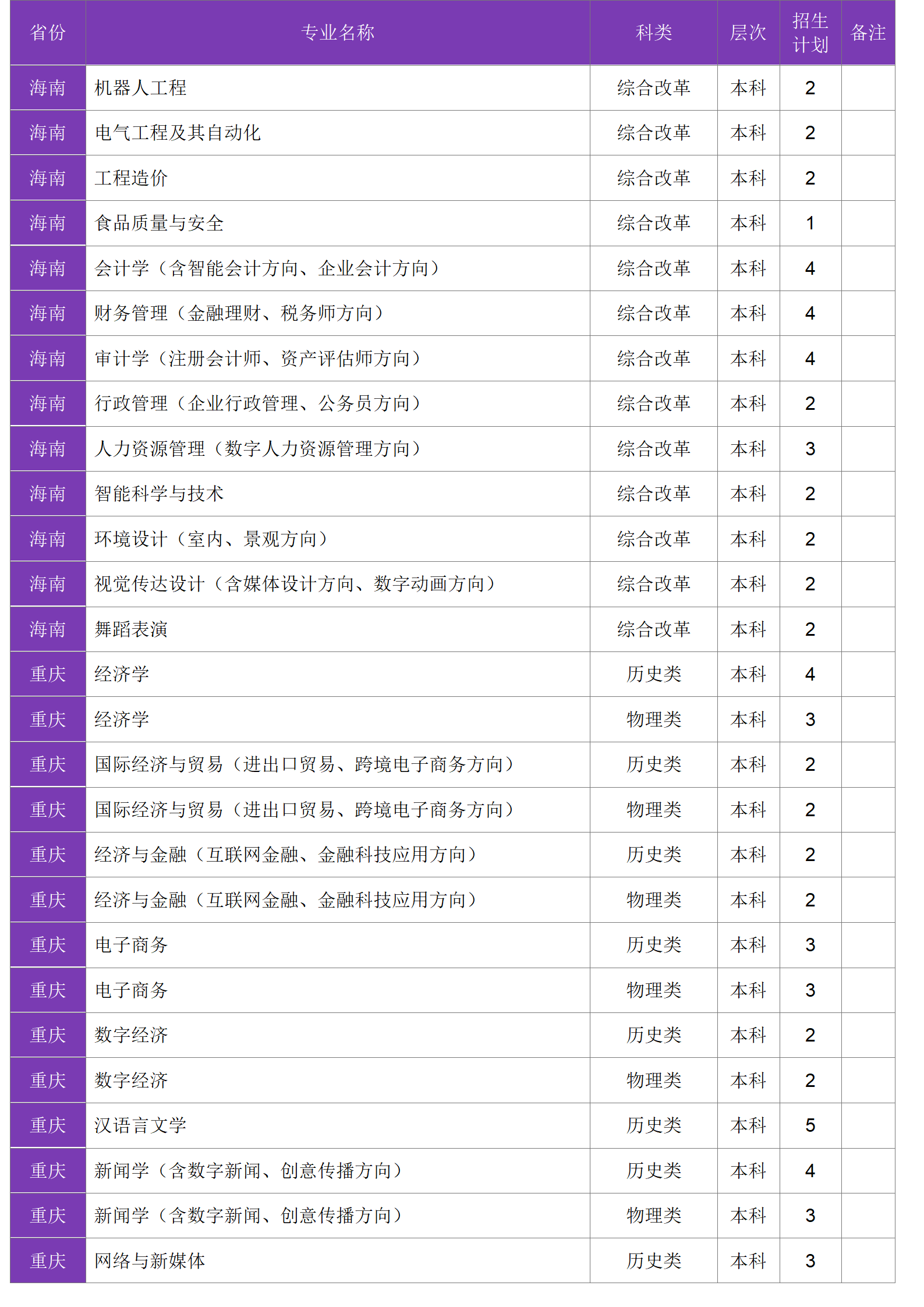 四川大学锦江学院－2024年招生计划
