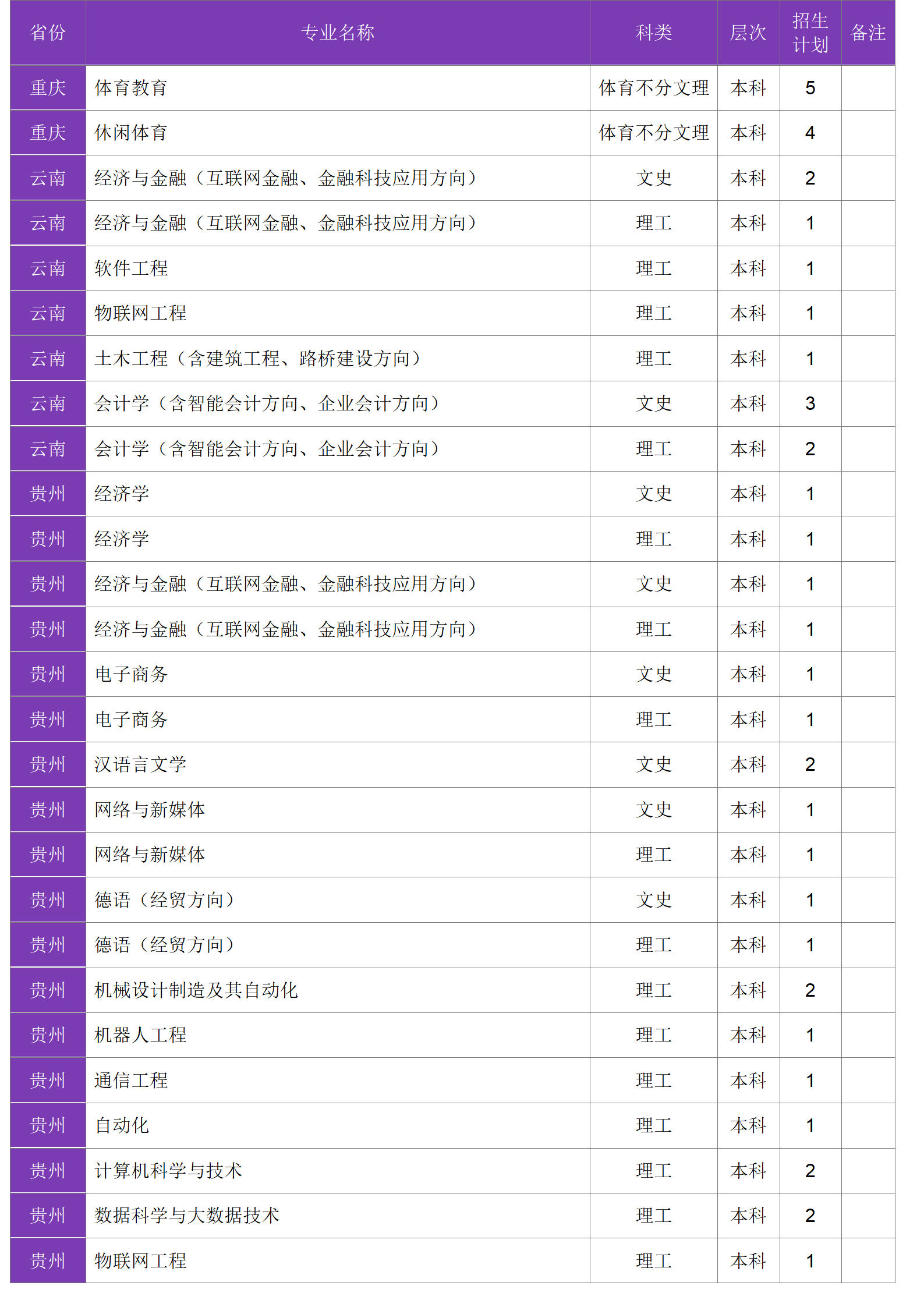 四川大学锦江学院－2024年招生计划