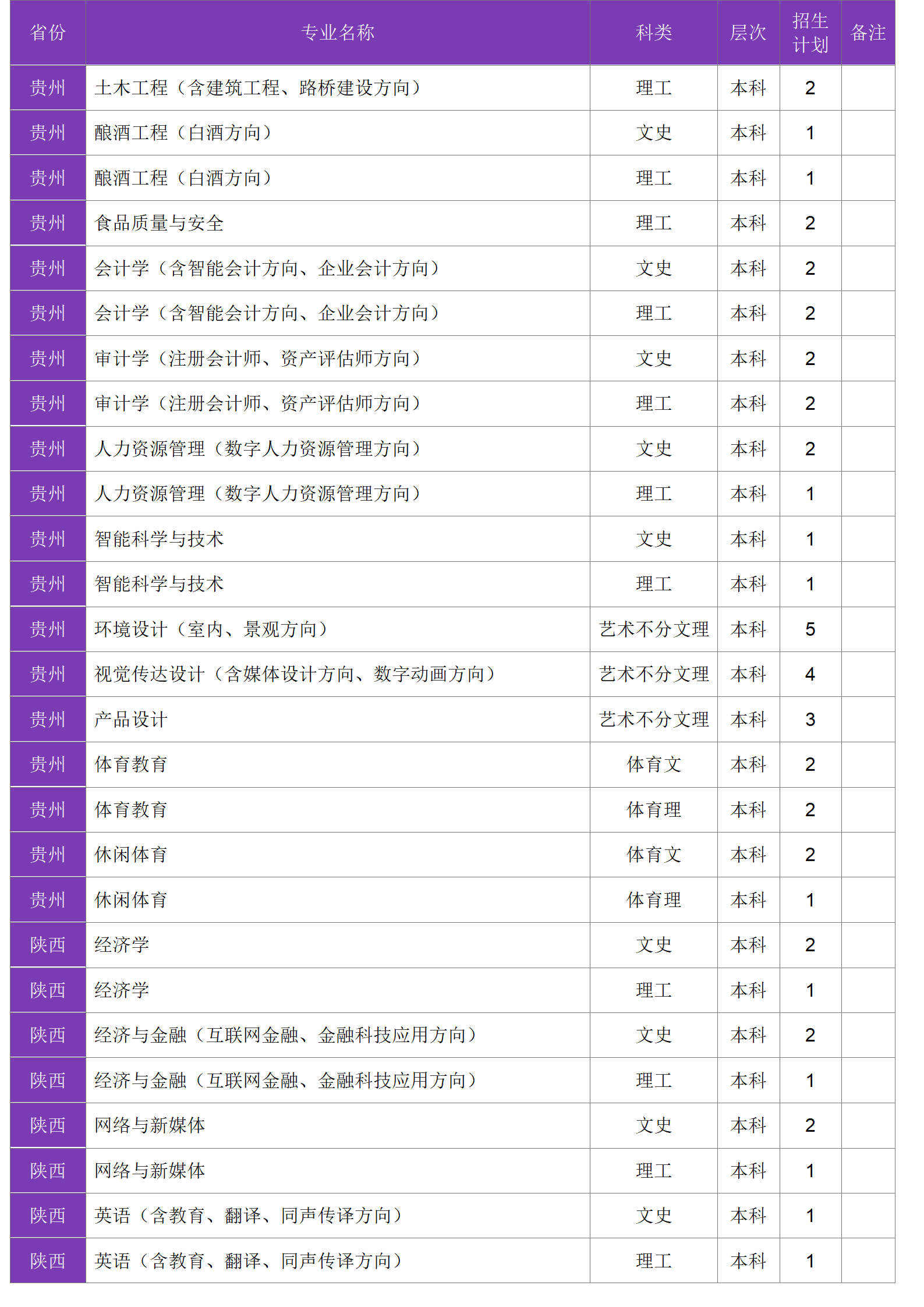 四川大学锦江学院－2024年招生计划