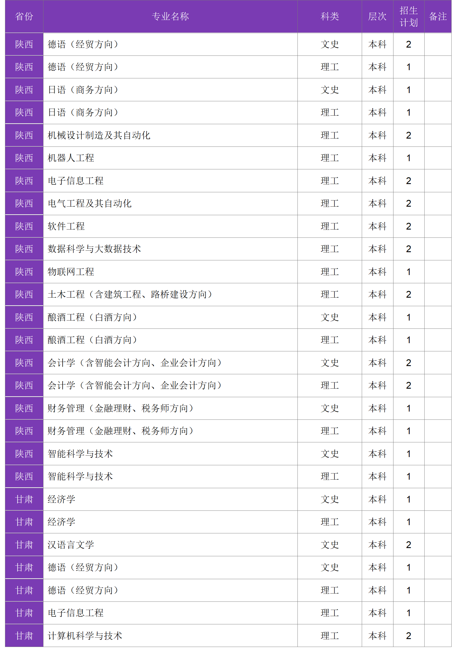 四川大学锦江学院－2024年招生计划