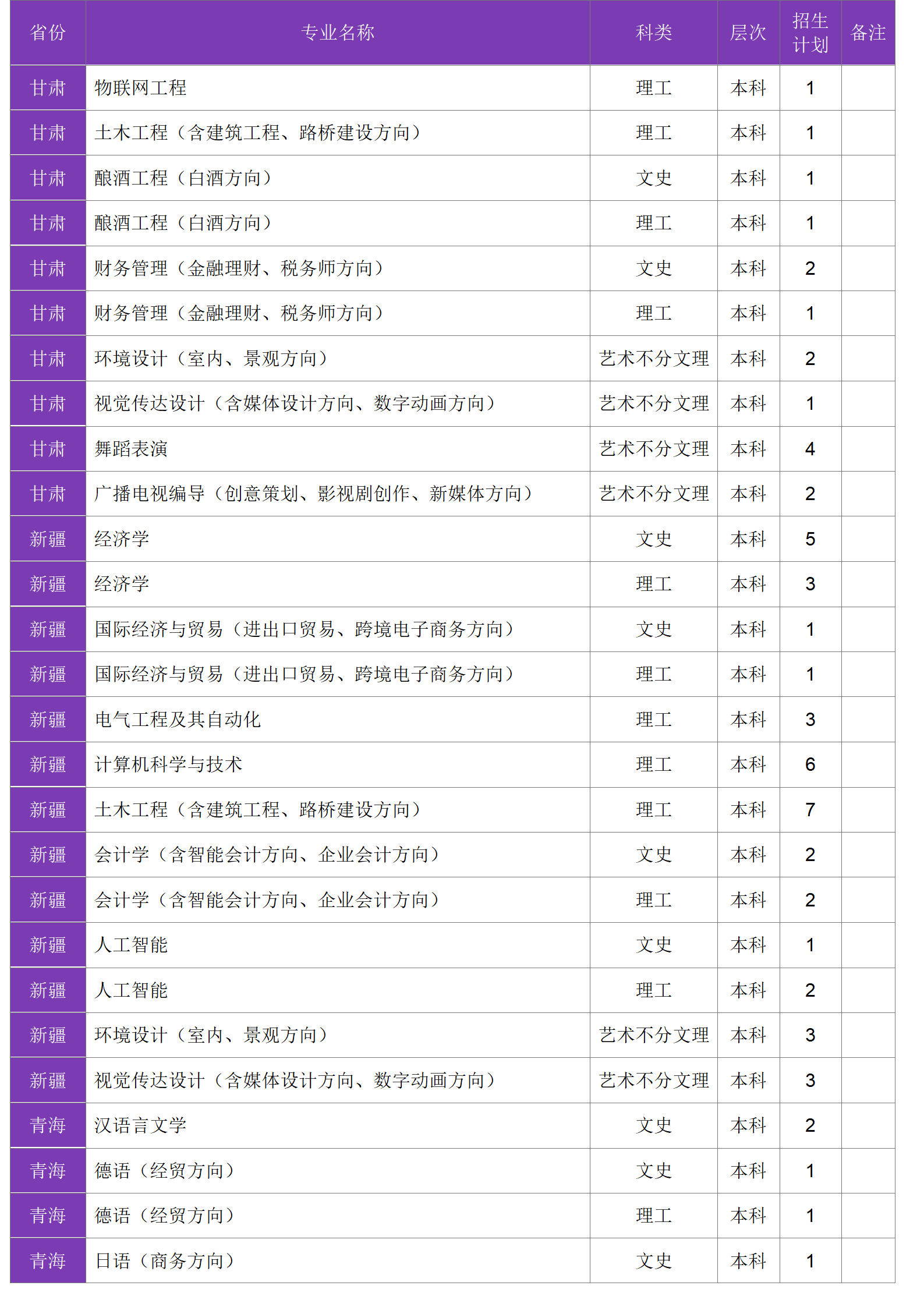 四川大学锦江学院－2024年招生计划