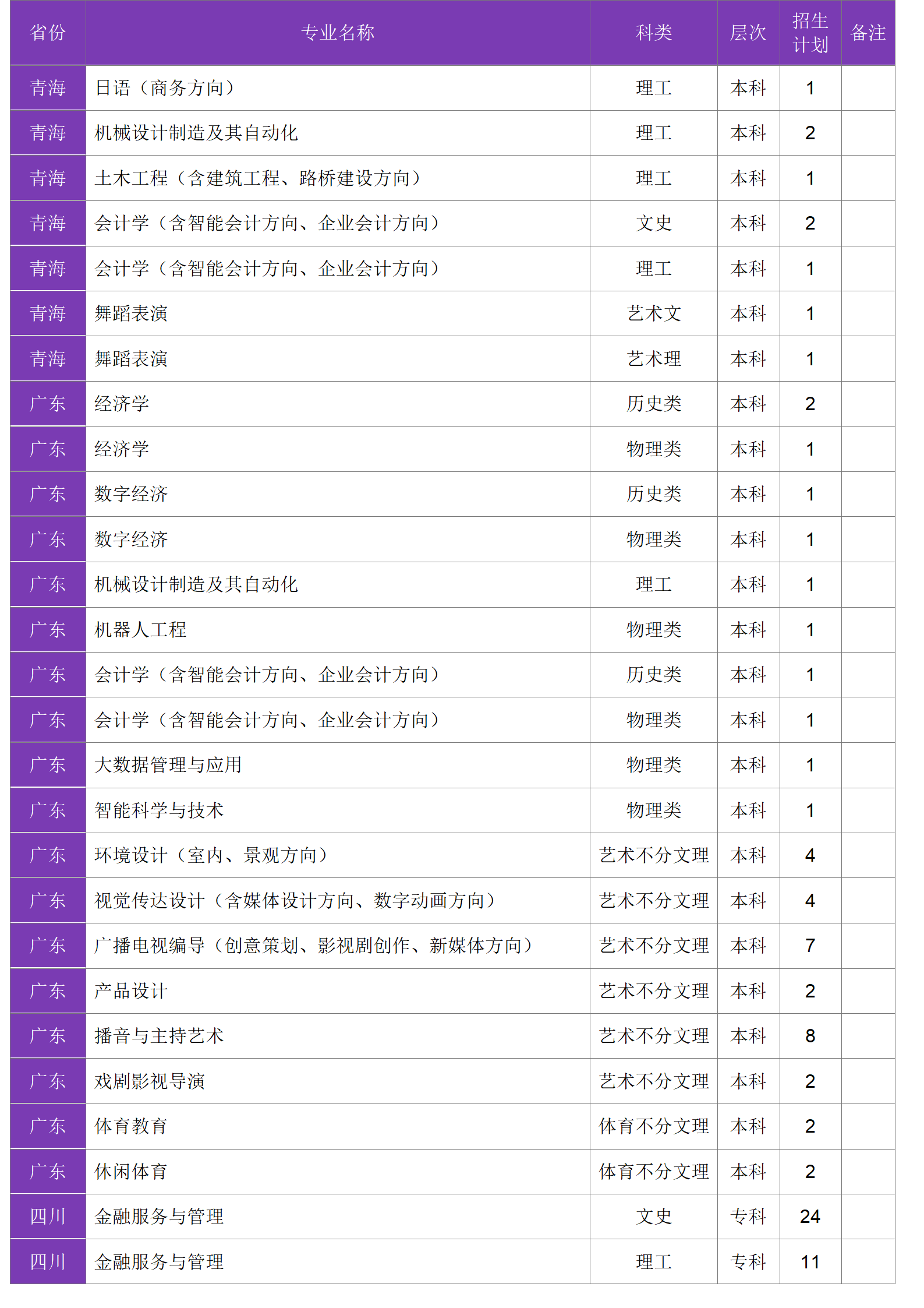 四川大学锦江学院－2024年招生计划