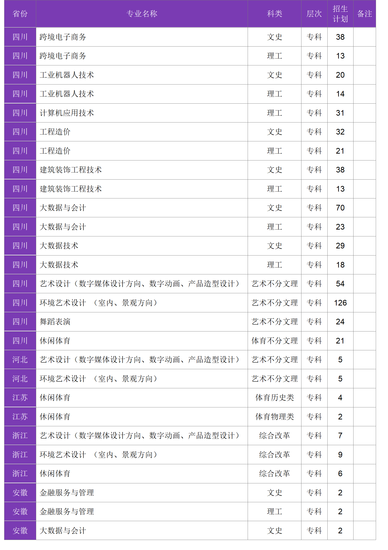 四川大学锦江学院－2024年招生计划