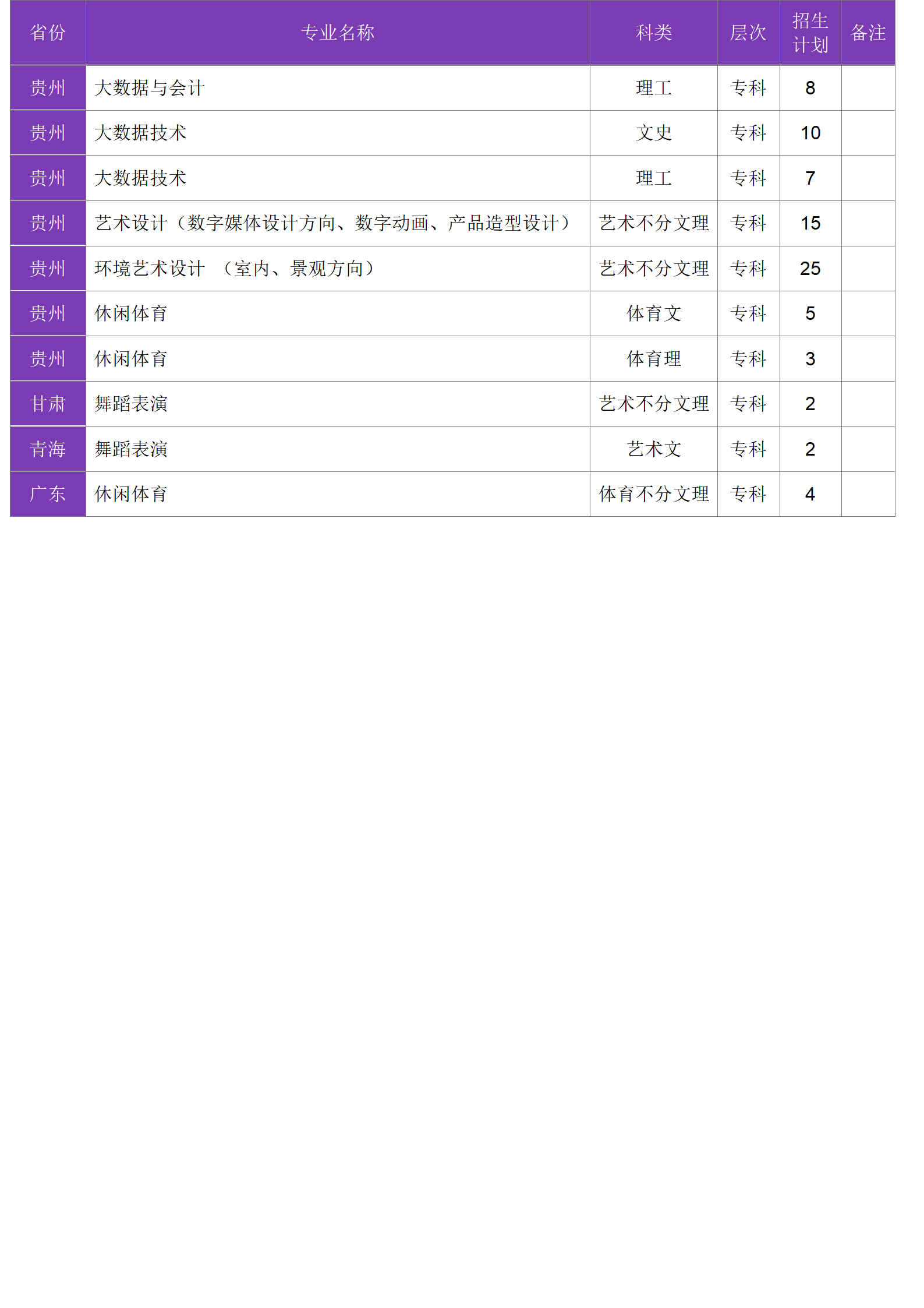 四川大学锦江学院－2024年招生计划