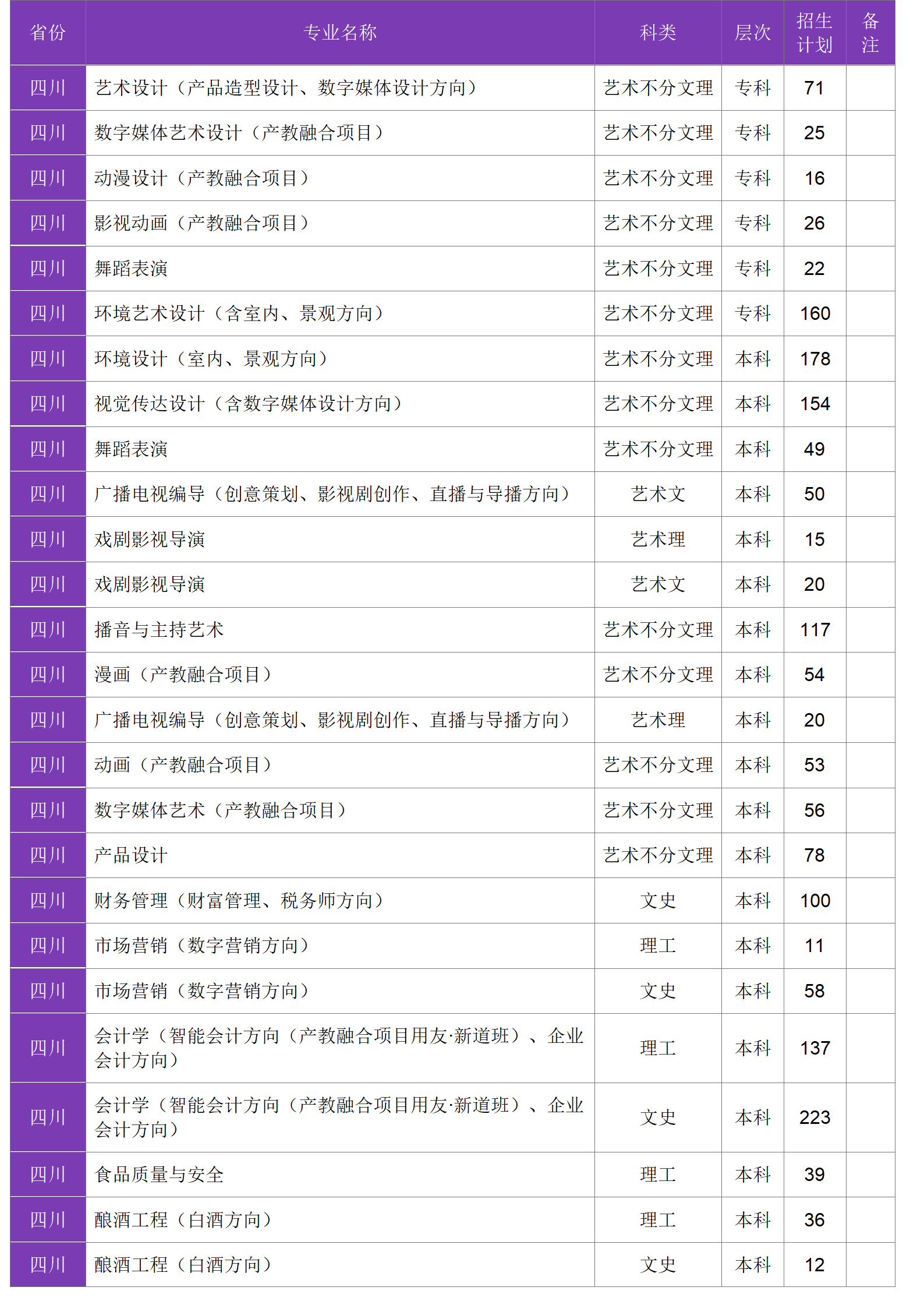 四川大学锦江学院－2024年招生计划