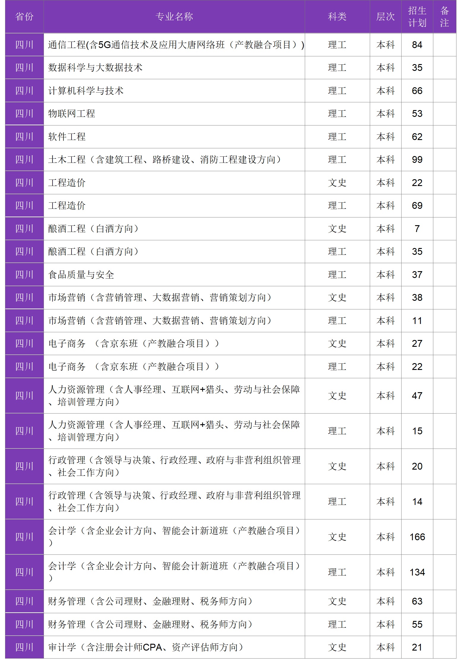 四川大学锦江学院－2024年招生计划