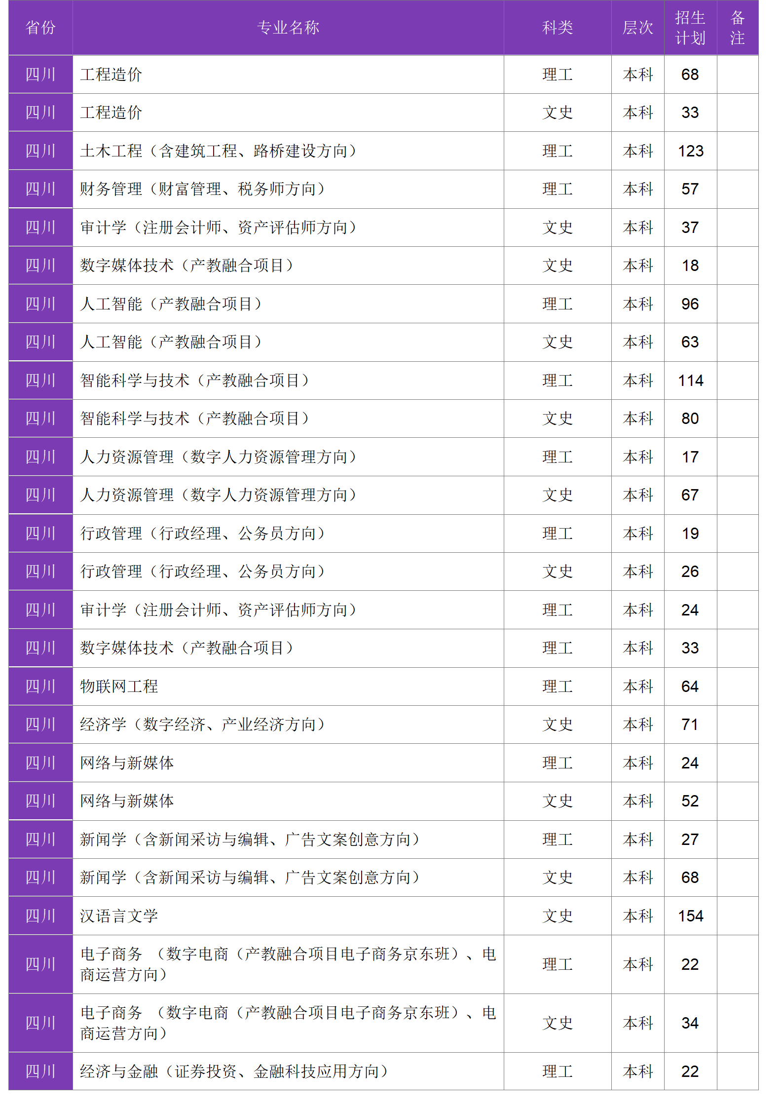 四川大学锦江学院－2024年招生计划