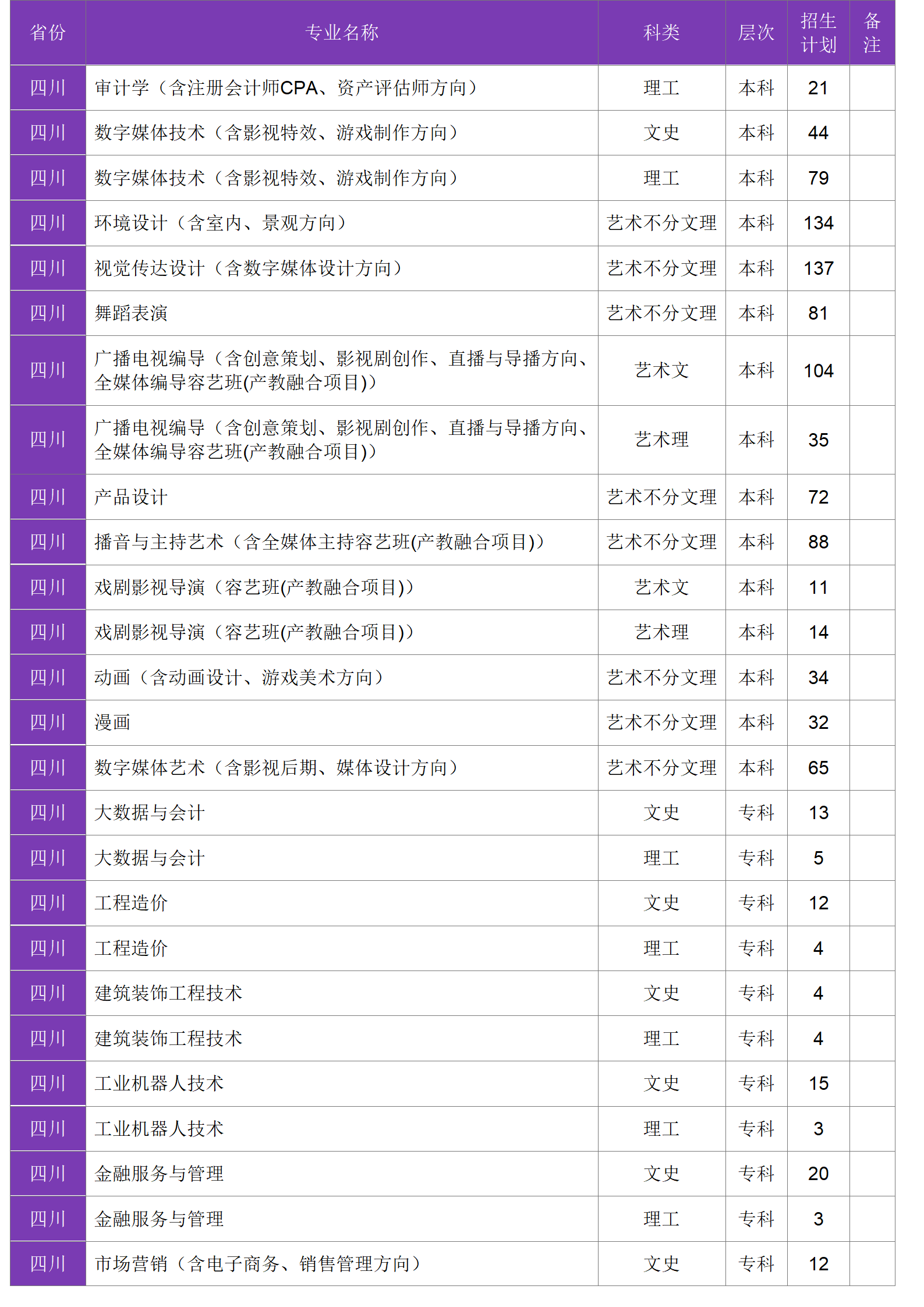 四川大学锦江学院－2024年招生计划