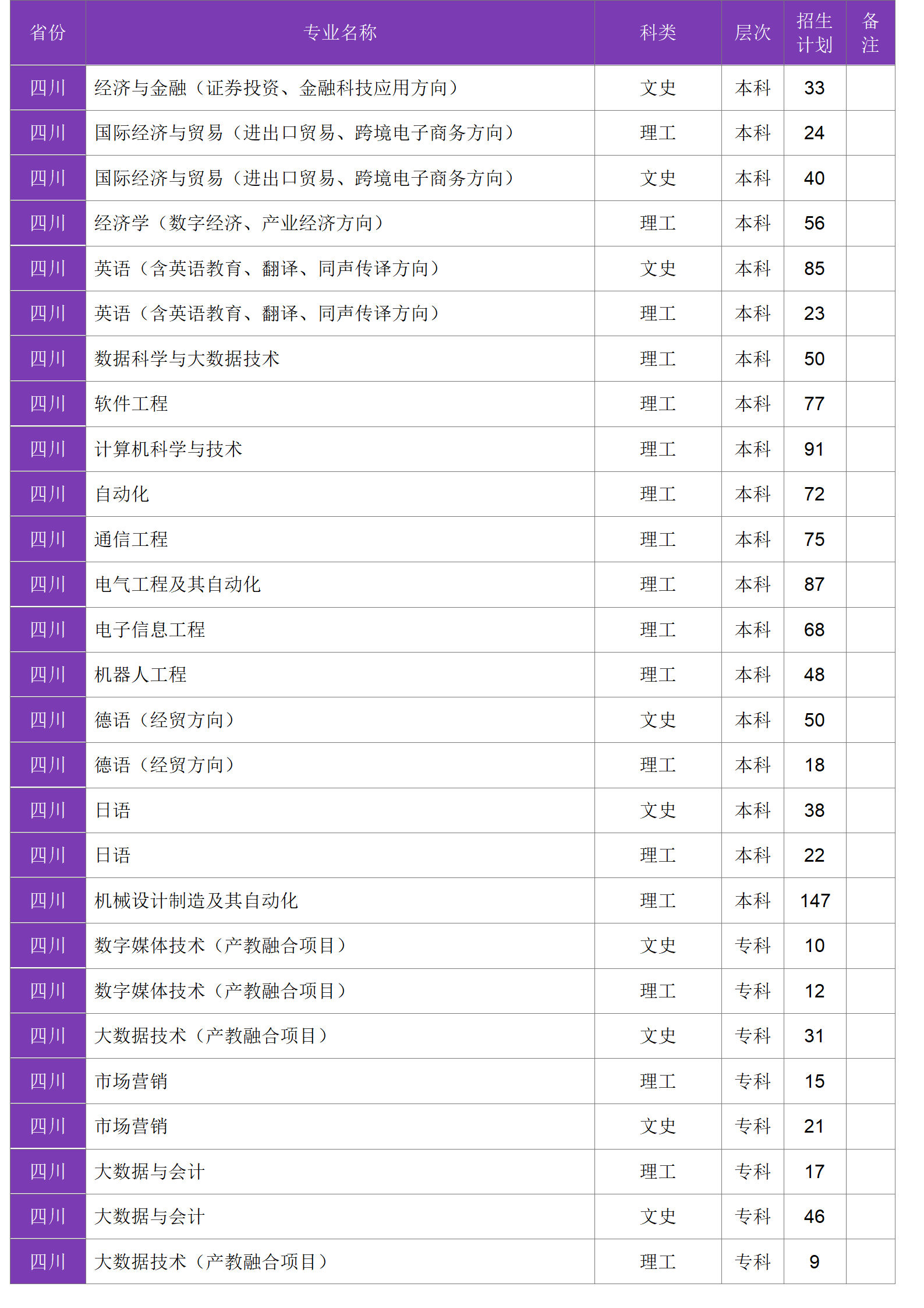 四川大学锦江学院－2024年招生计划