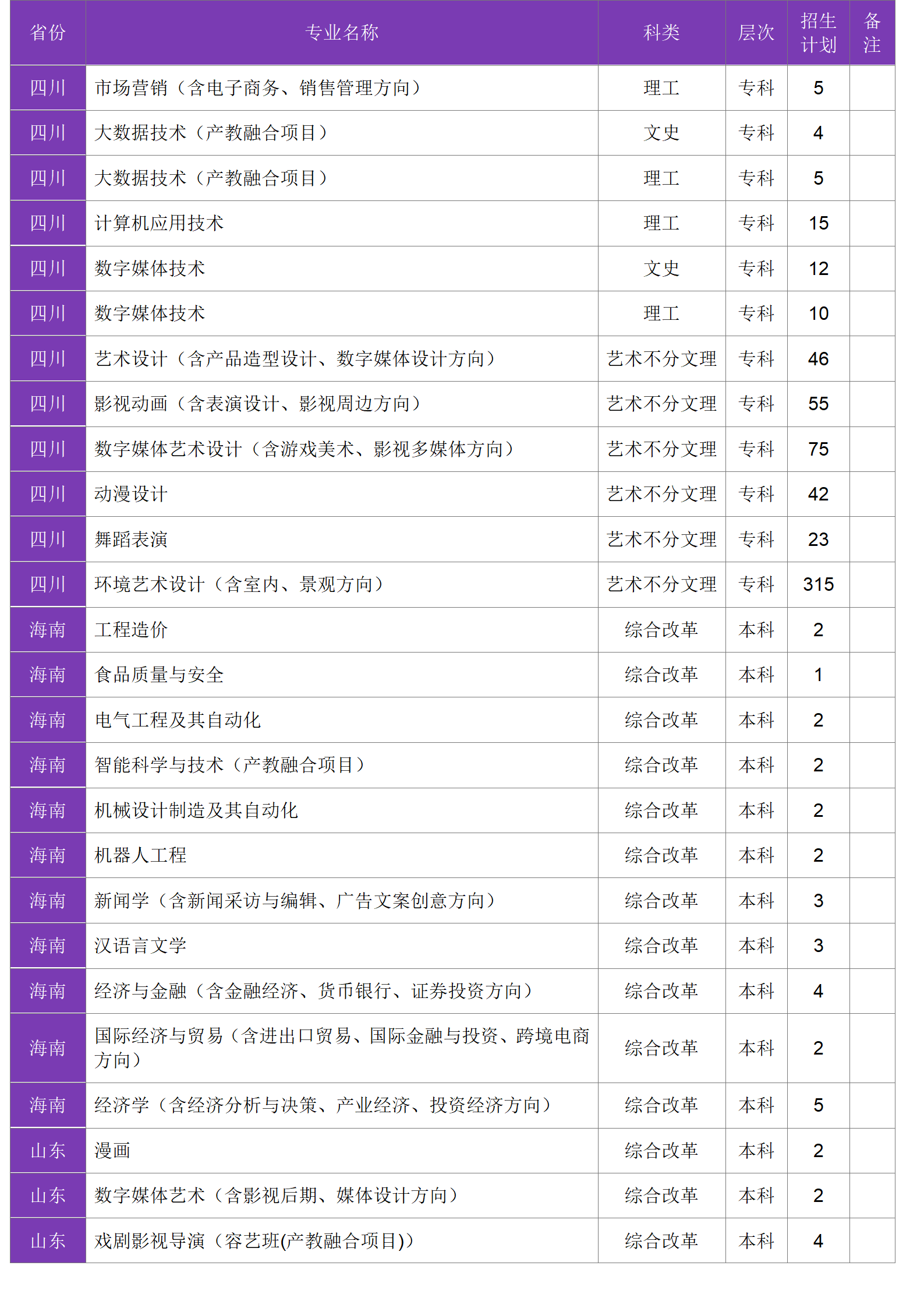 四川大学锦江学院－2024年招生计划