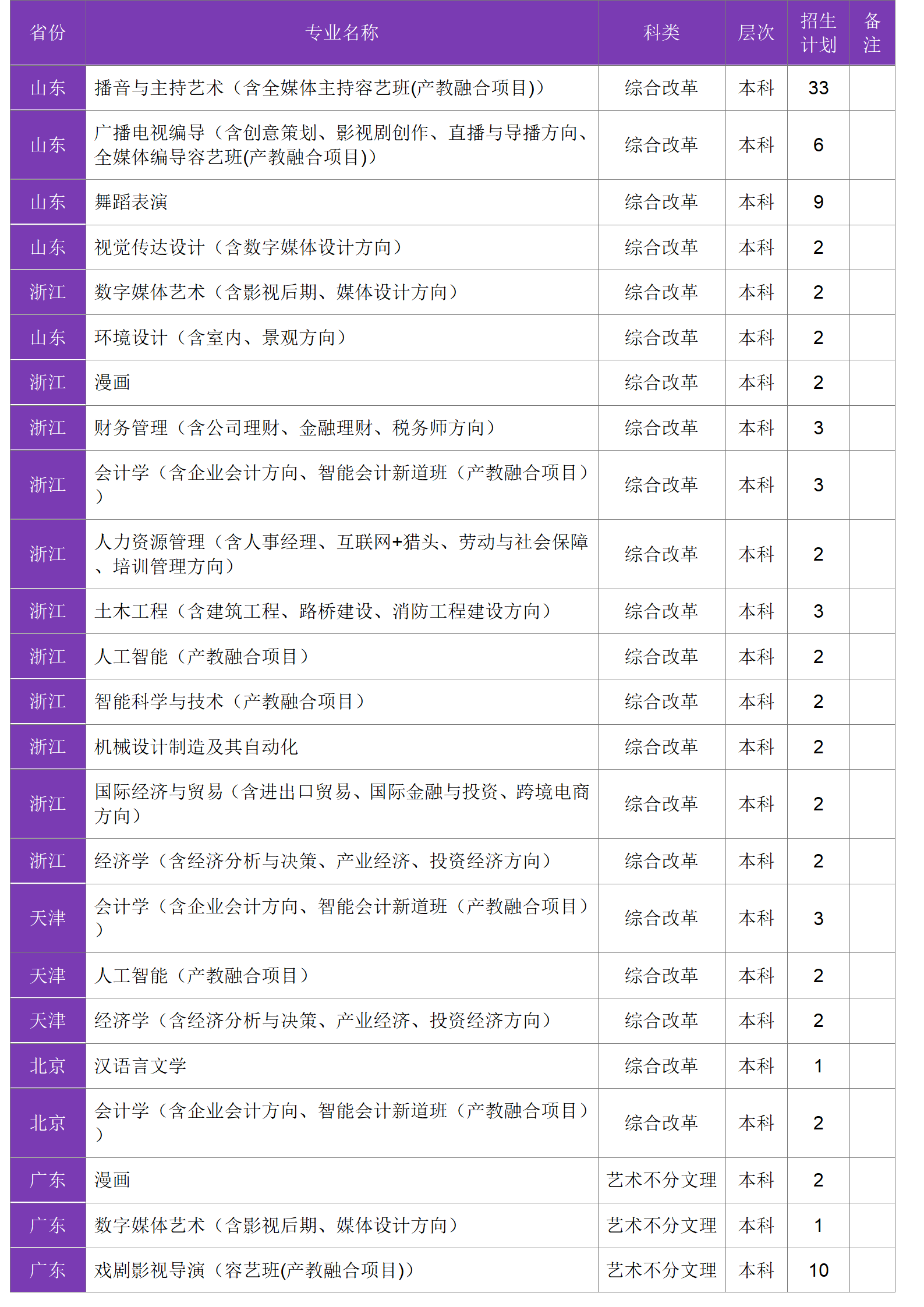四川大学锦江学院－2024年招生计划