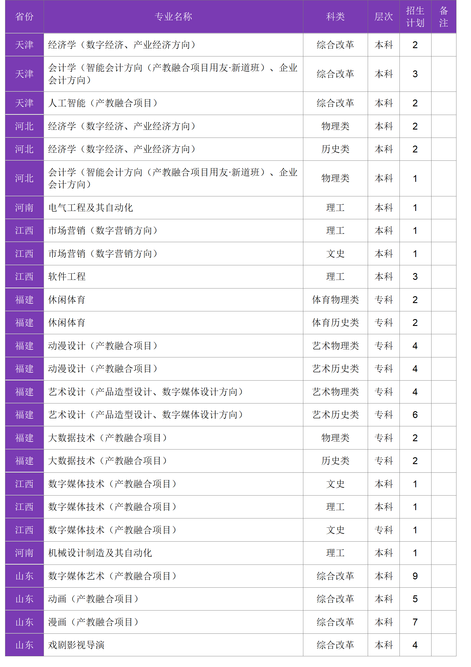 四川大学锦江学院－2024年招生计划