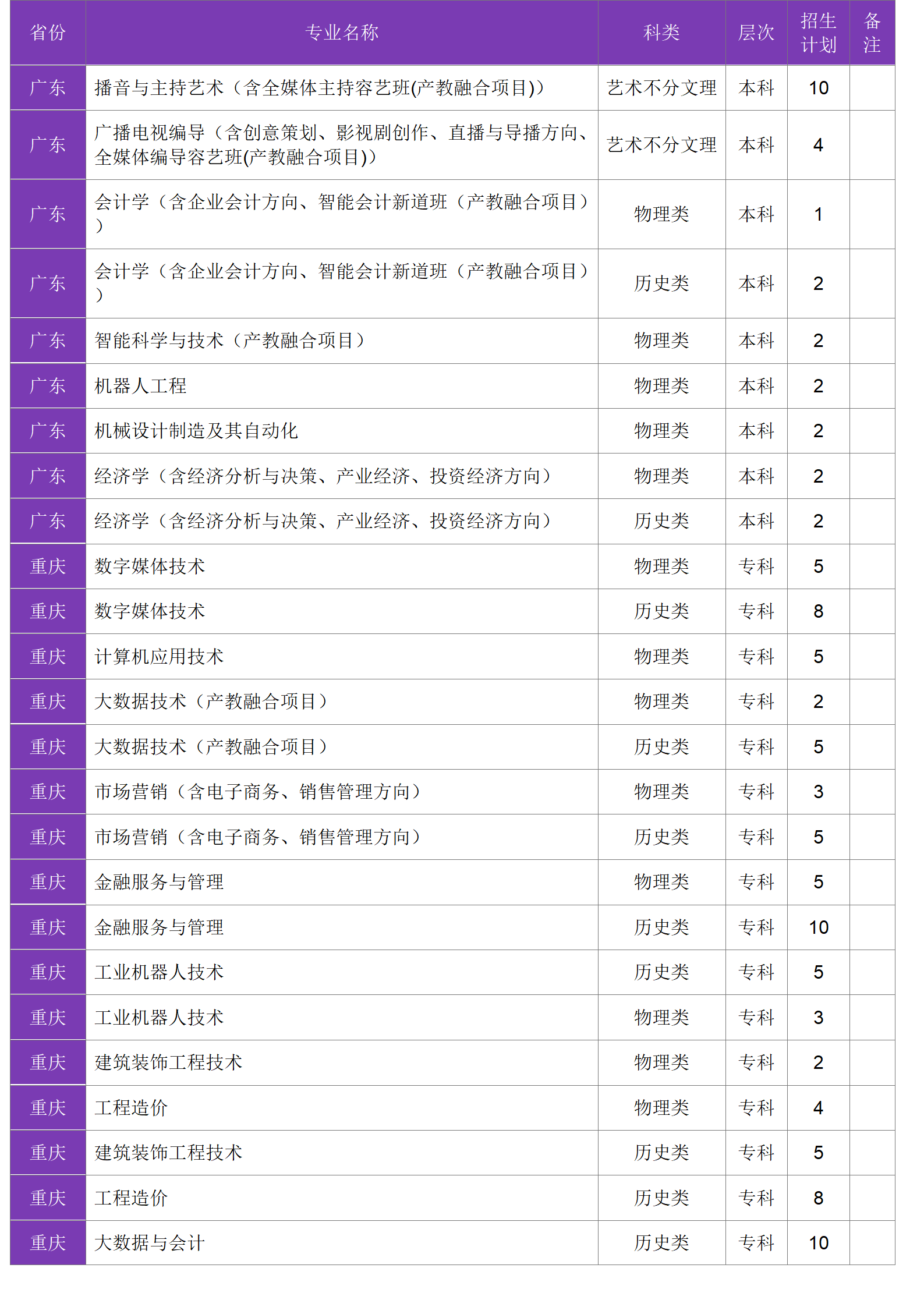 四川大学锦江学院－2024年招生计划