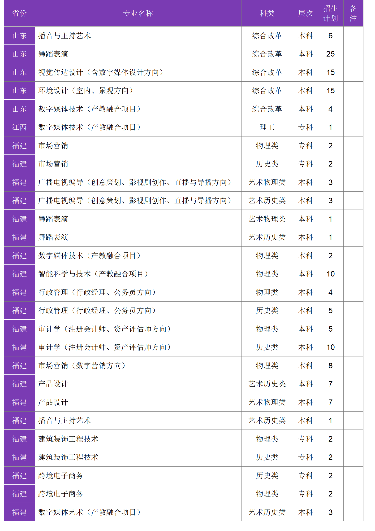 四川大学锦江学院－2024年招生计划