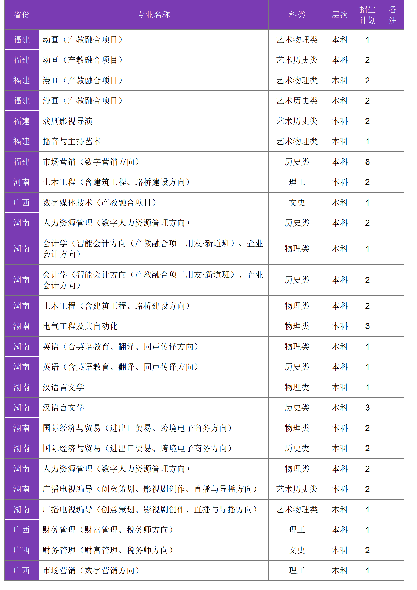 四川大学锦江学院－2024年招生计划