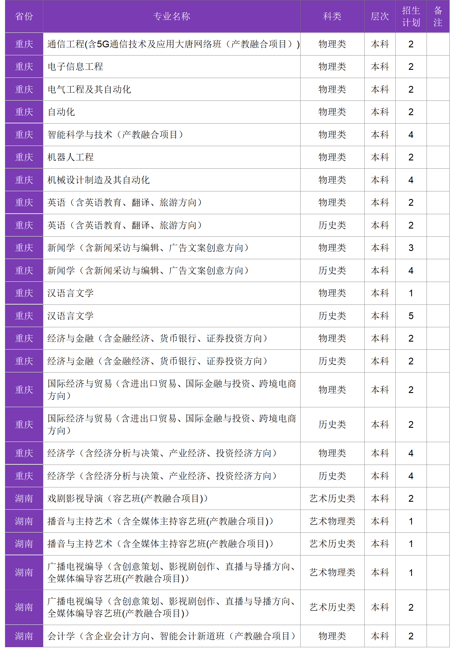 四川大学锦江学院－2024年招生计划