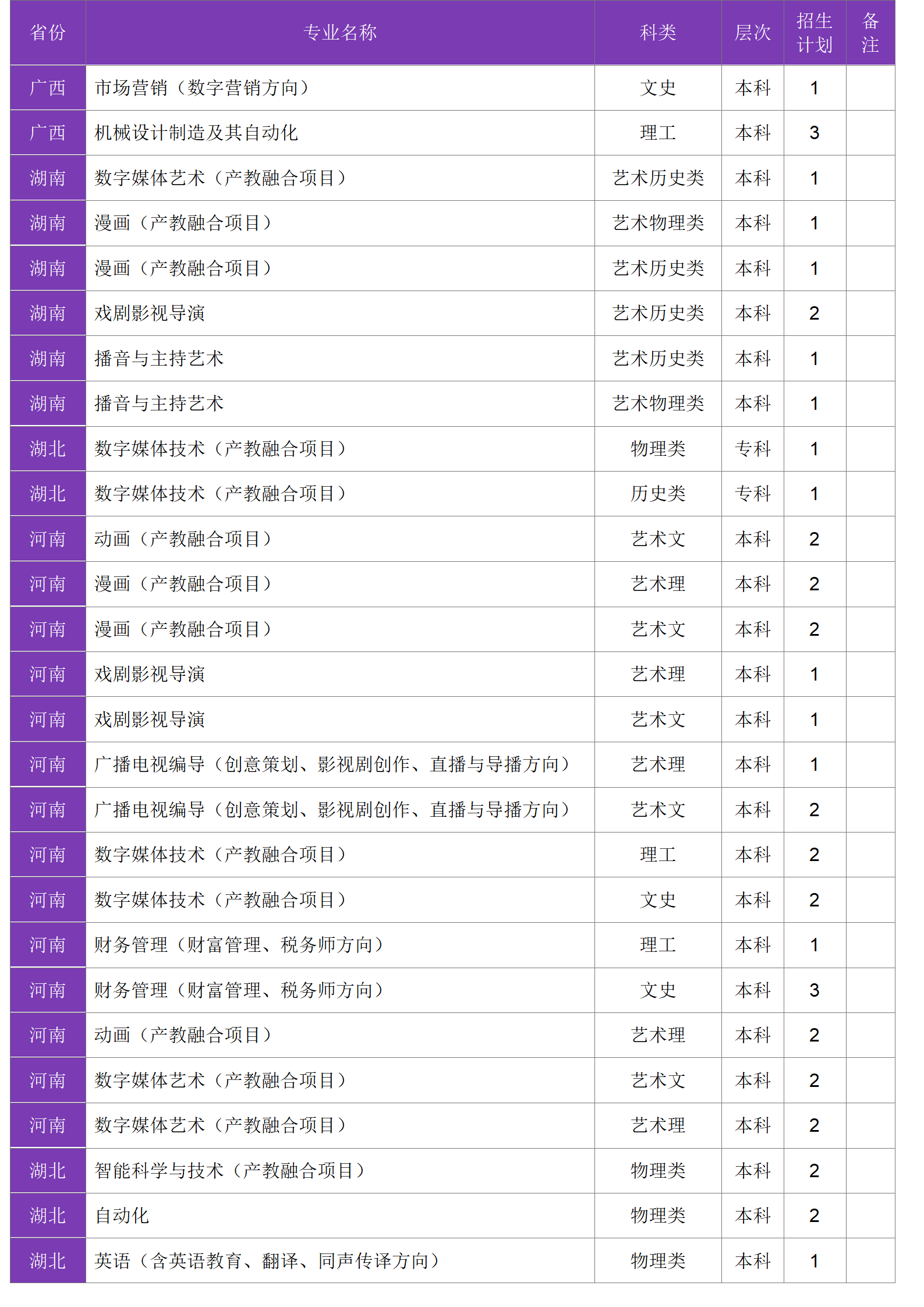 四川大学锦江学院－2024年招生计划
