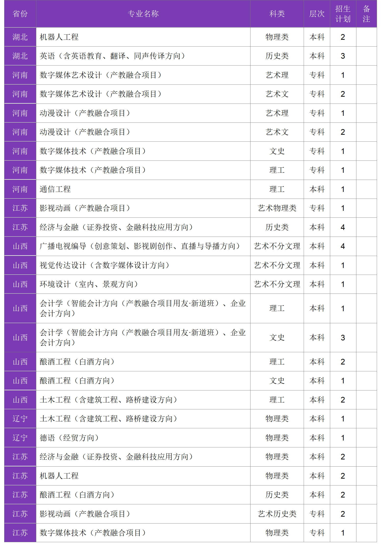 四川大学锦江学院－2024年招生计划