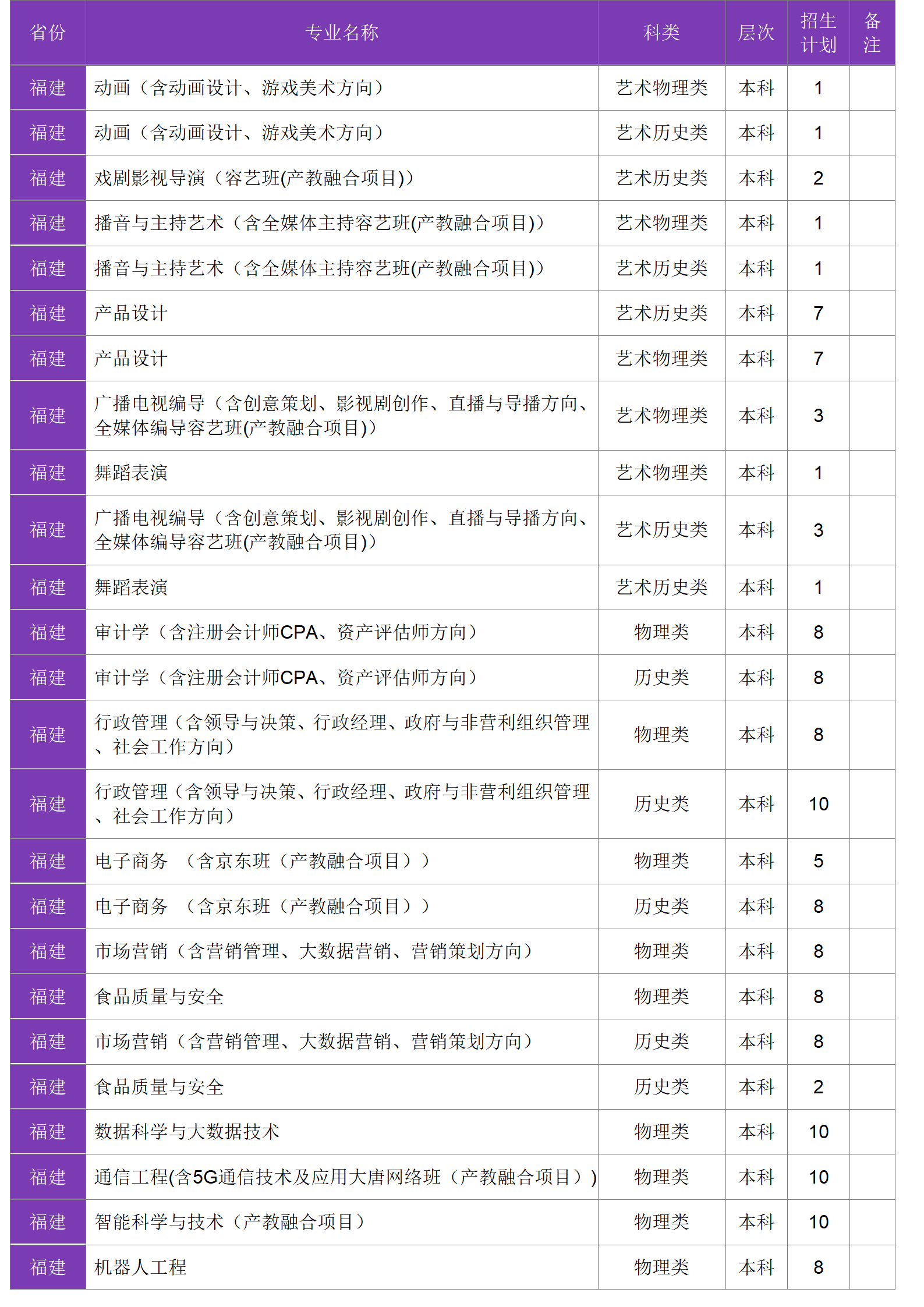 四川大学锦江学院－2024年招生计划