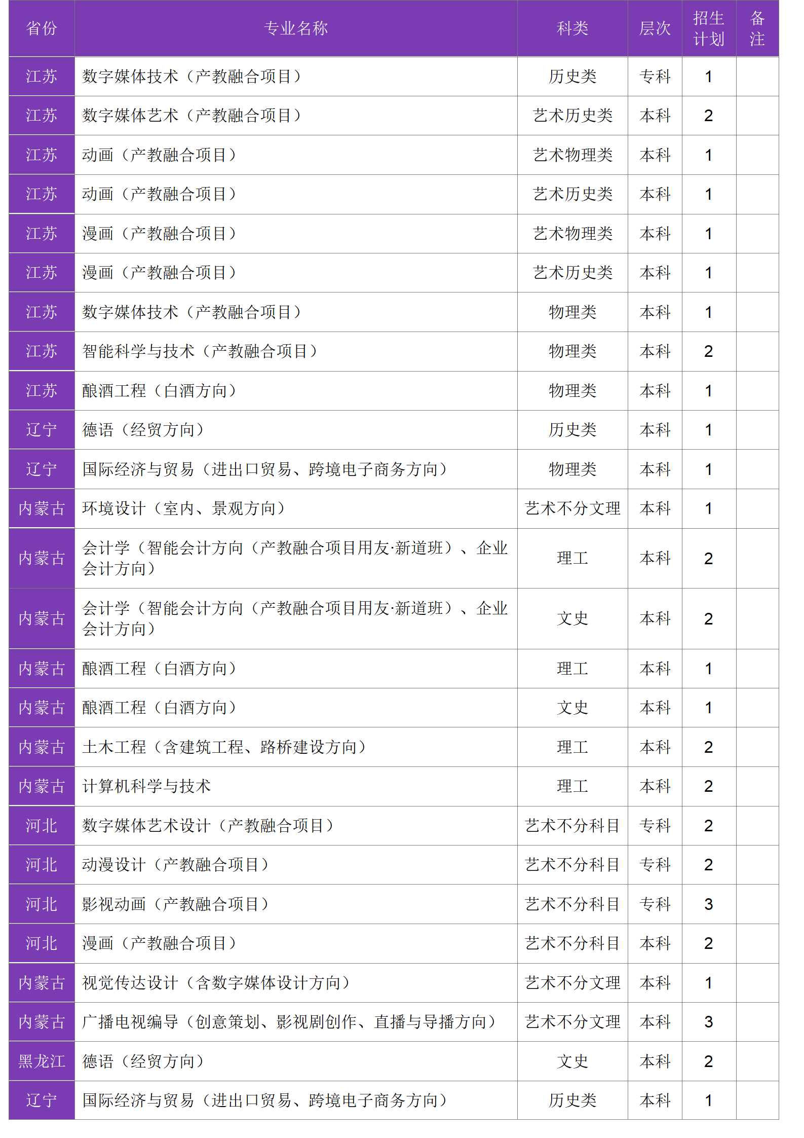 四川大学锦江学院－2024年招生计划