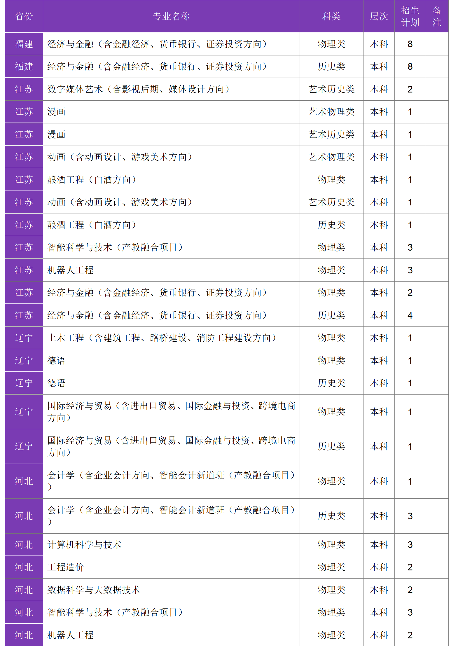 四川大学锦江学院－2024年招生计划