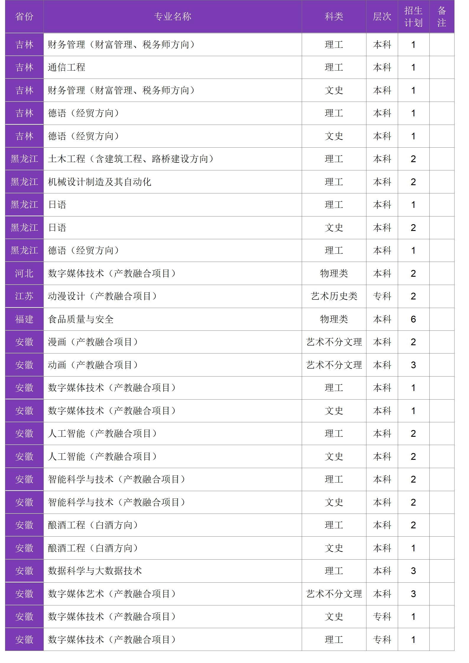 四川大学锦江学院－2024年招生计划